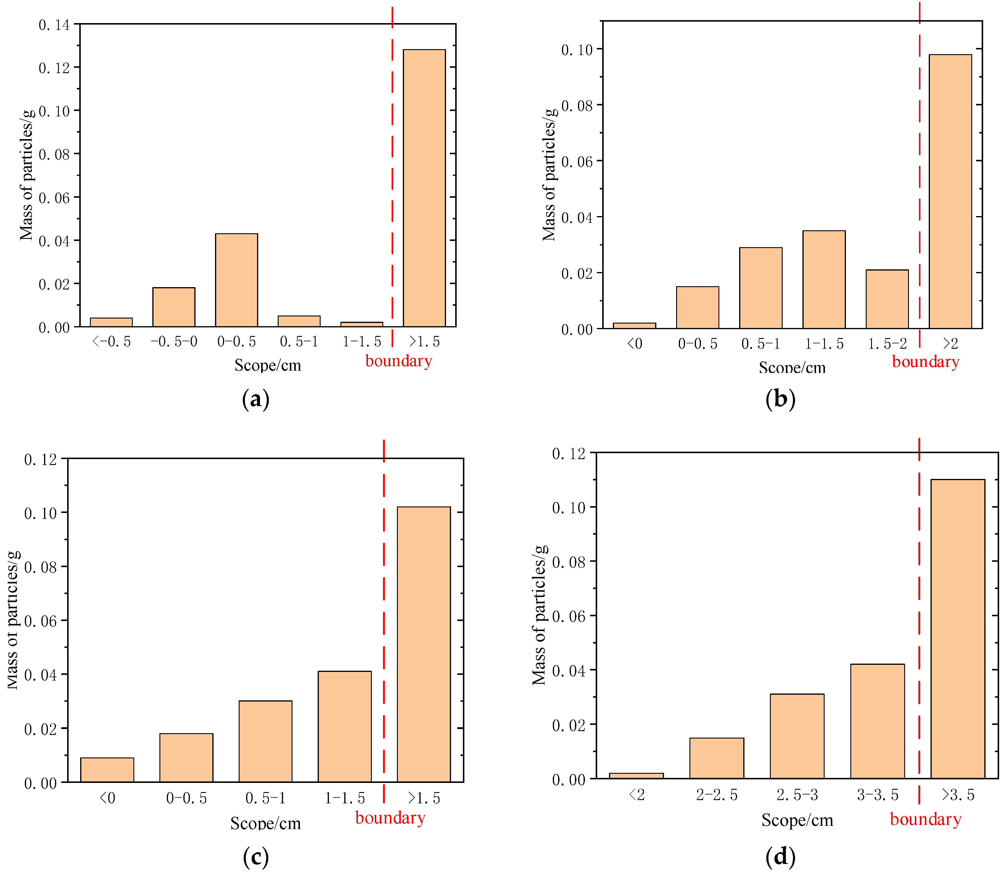 Coatings 12 00981 g014