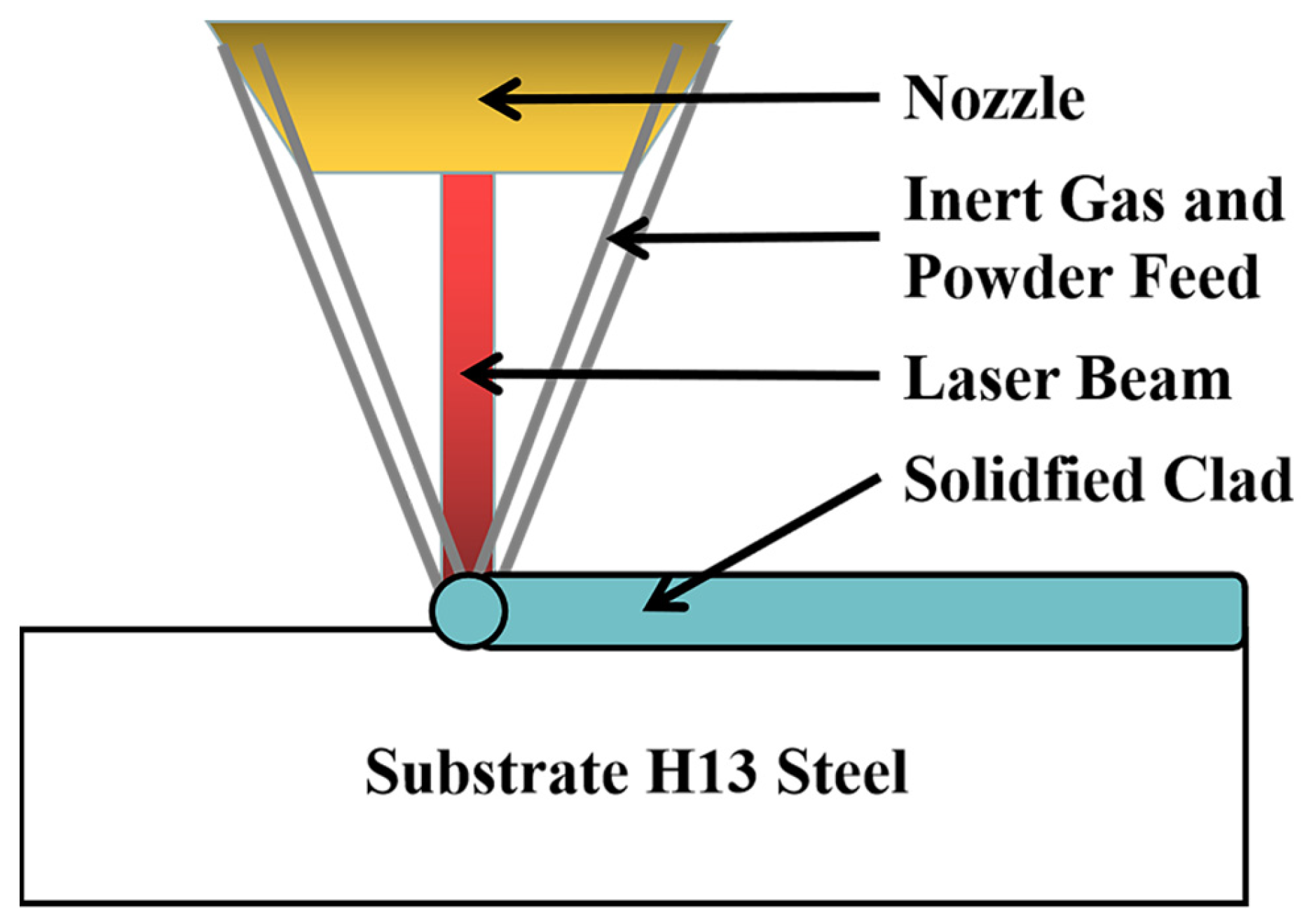 Coatings 12 00985 g001