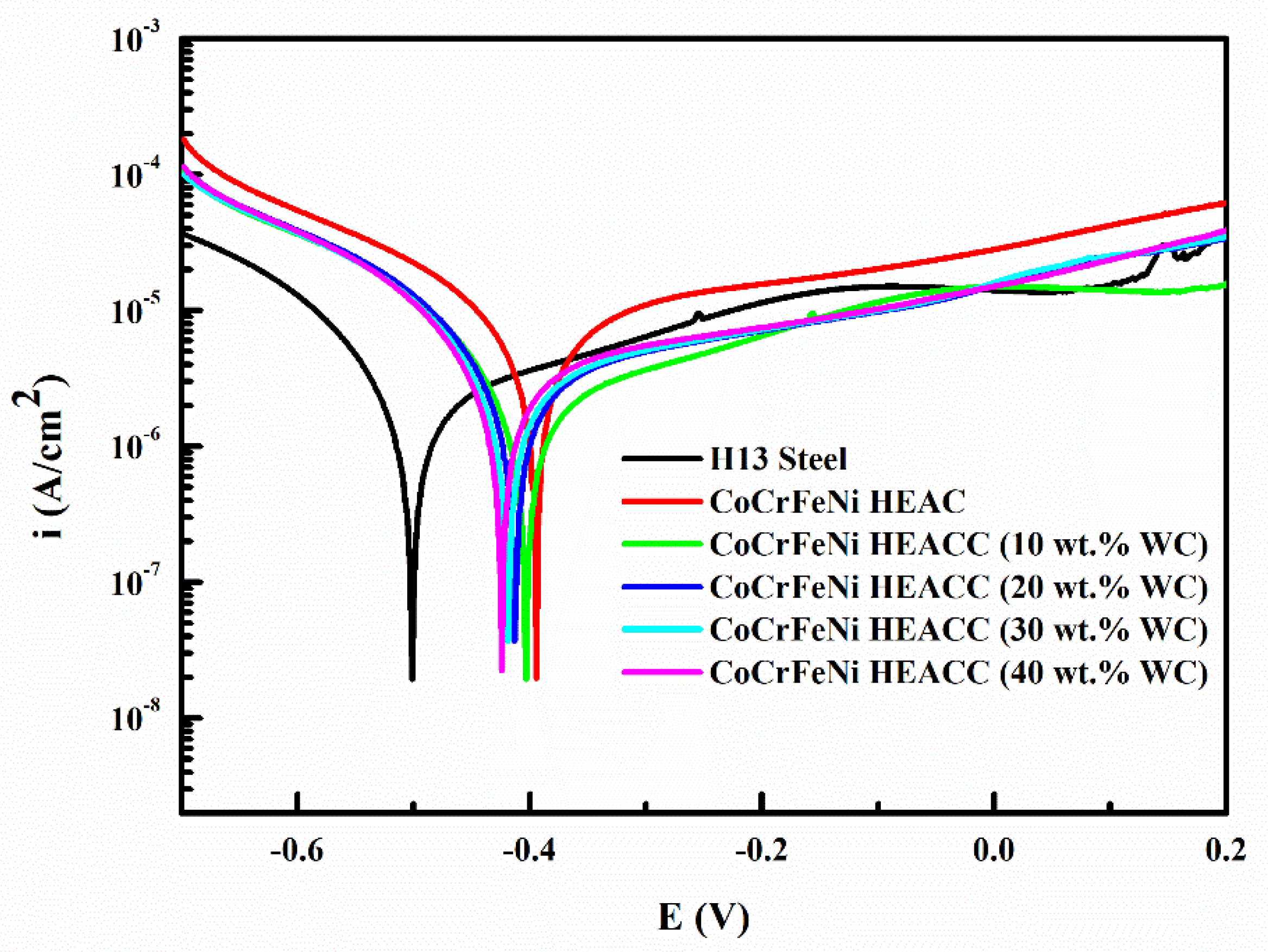 Coatings 12 00985 g011