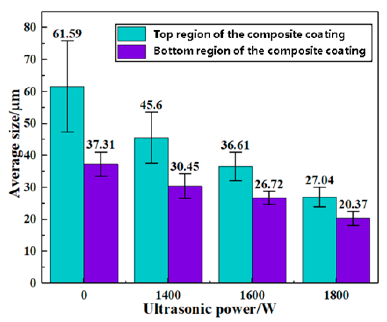 Coatings 12 00986 g008