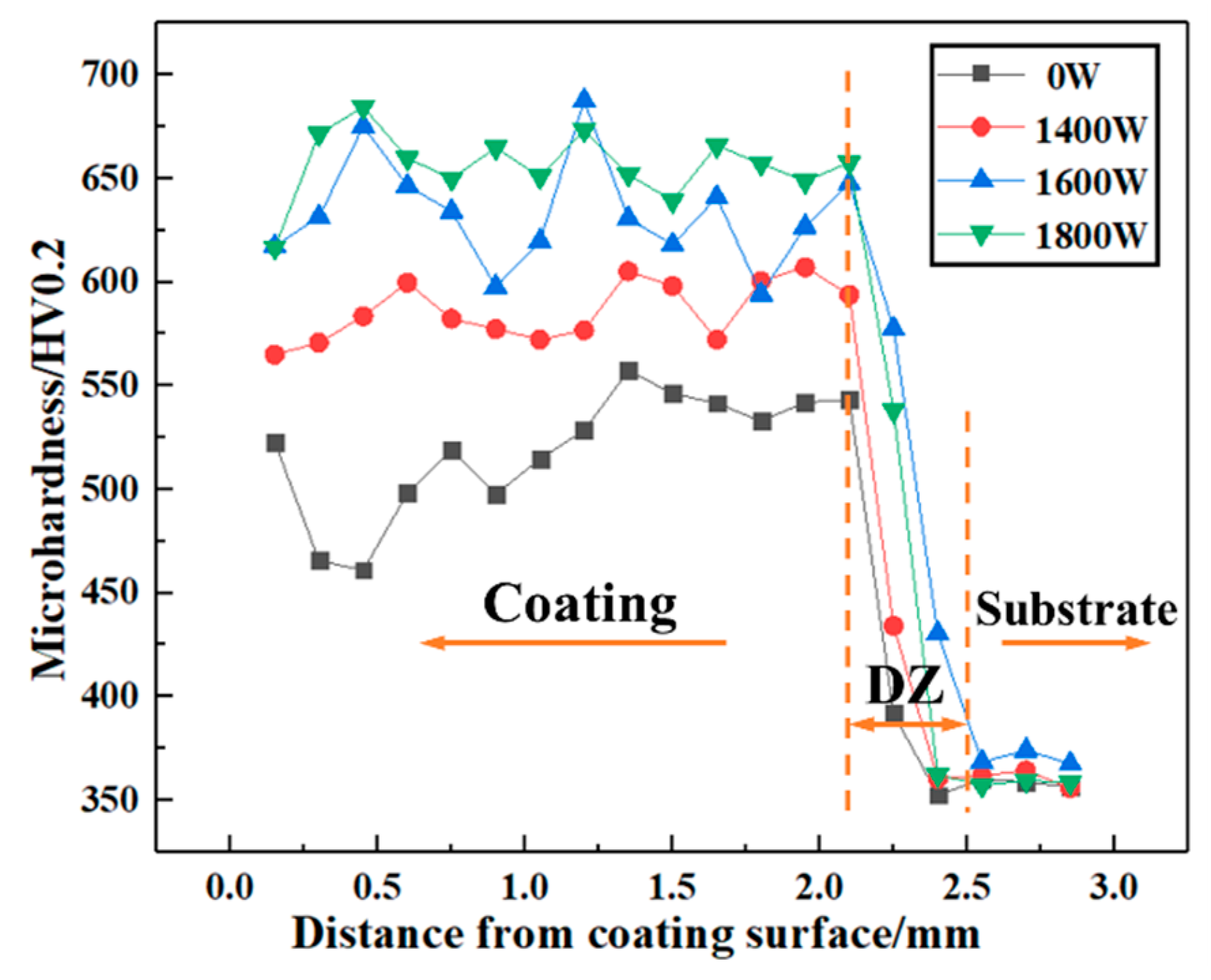 Coatings 12 00986 g015