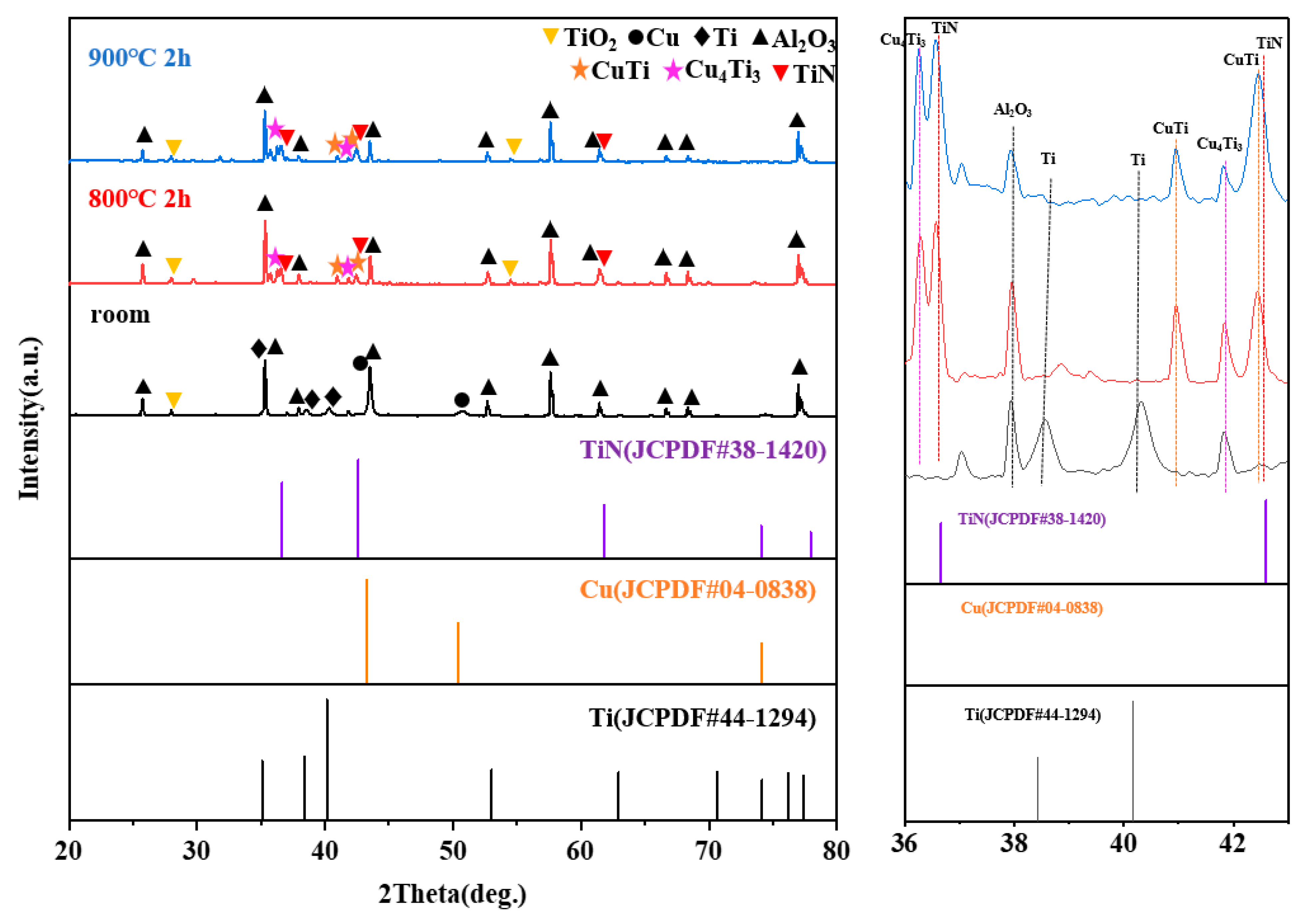 Coatings 12 00987 g002 550
