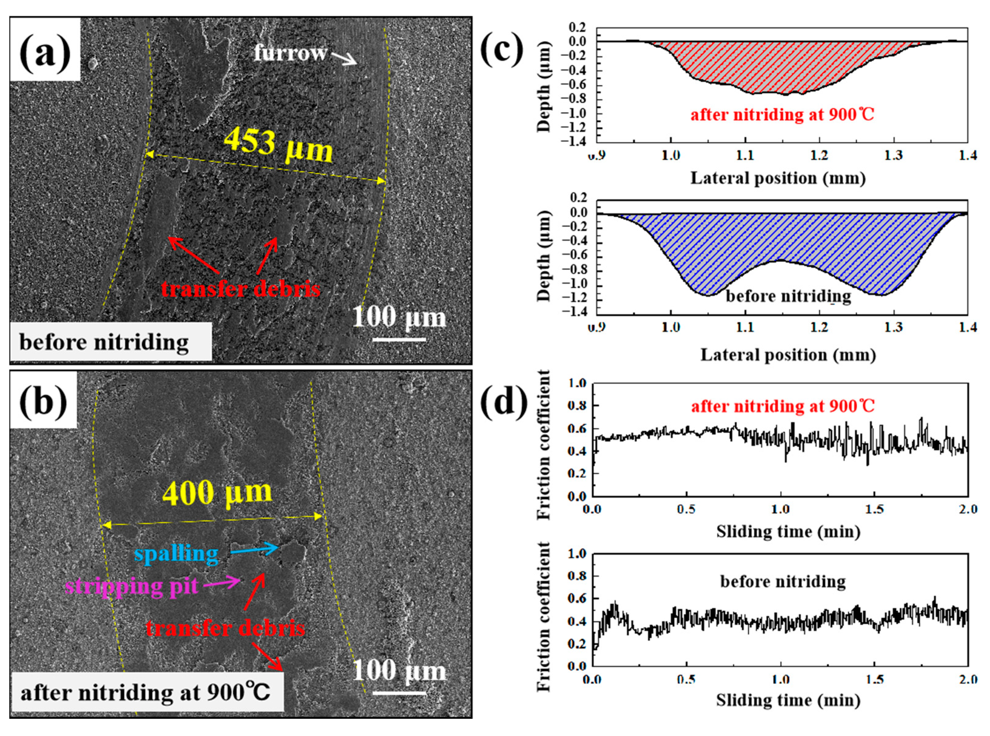 Coatings 12 00987 g005 550