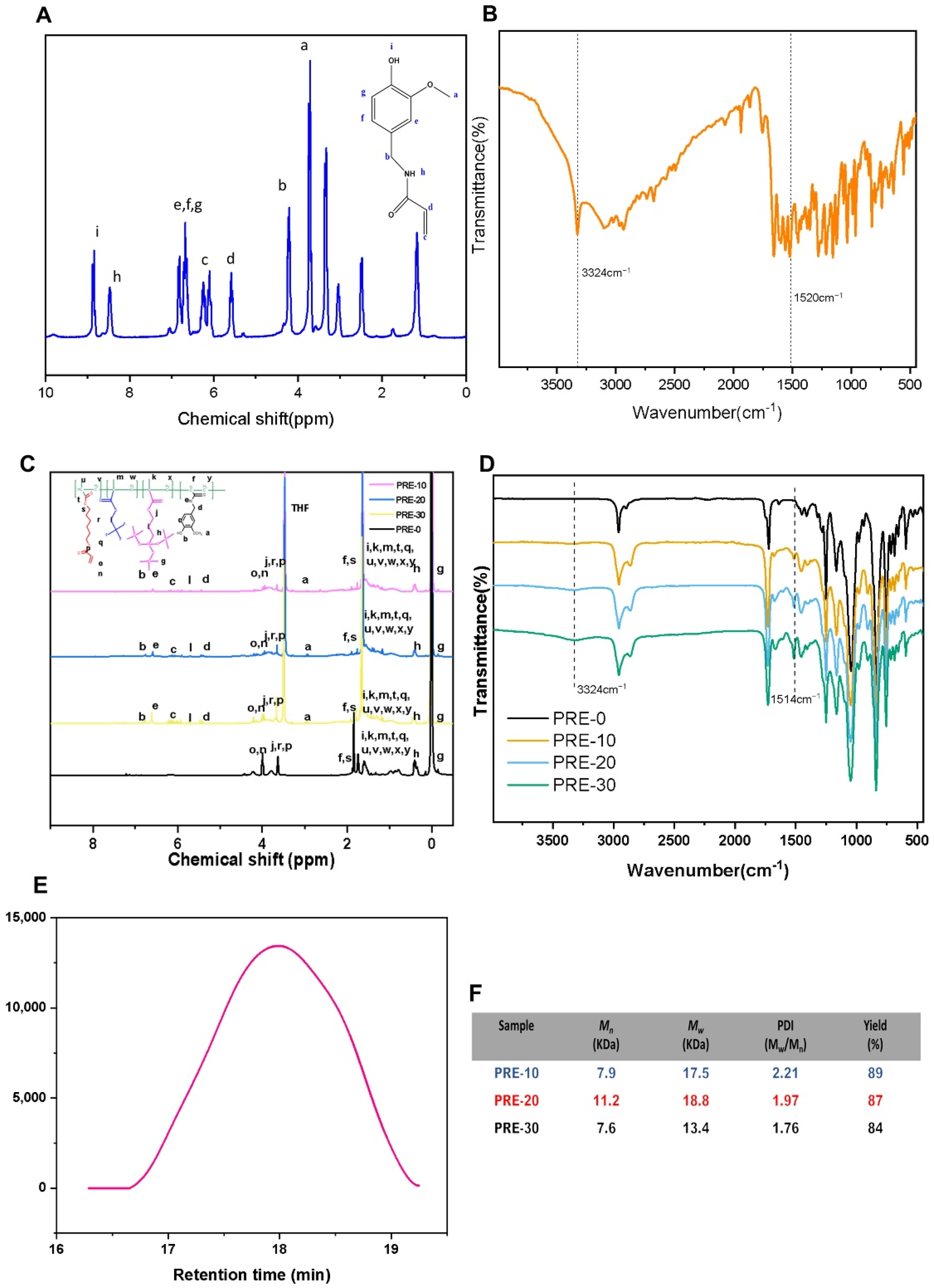Coatings 12 00988 g002 550