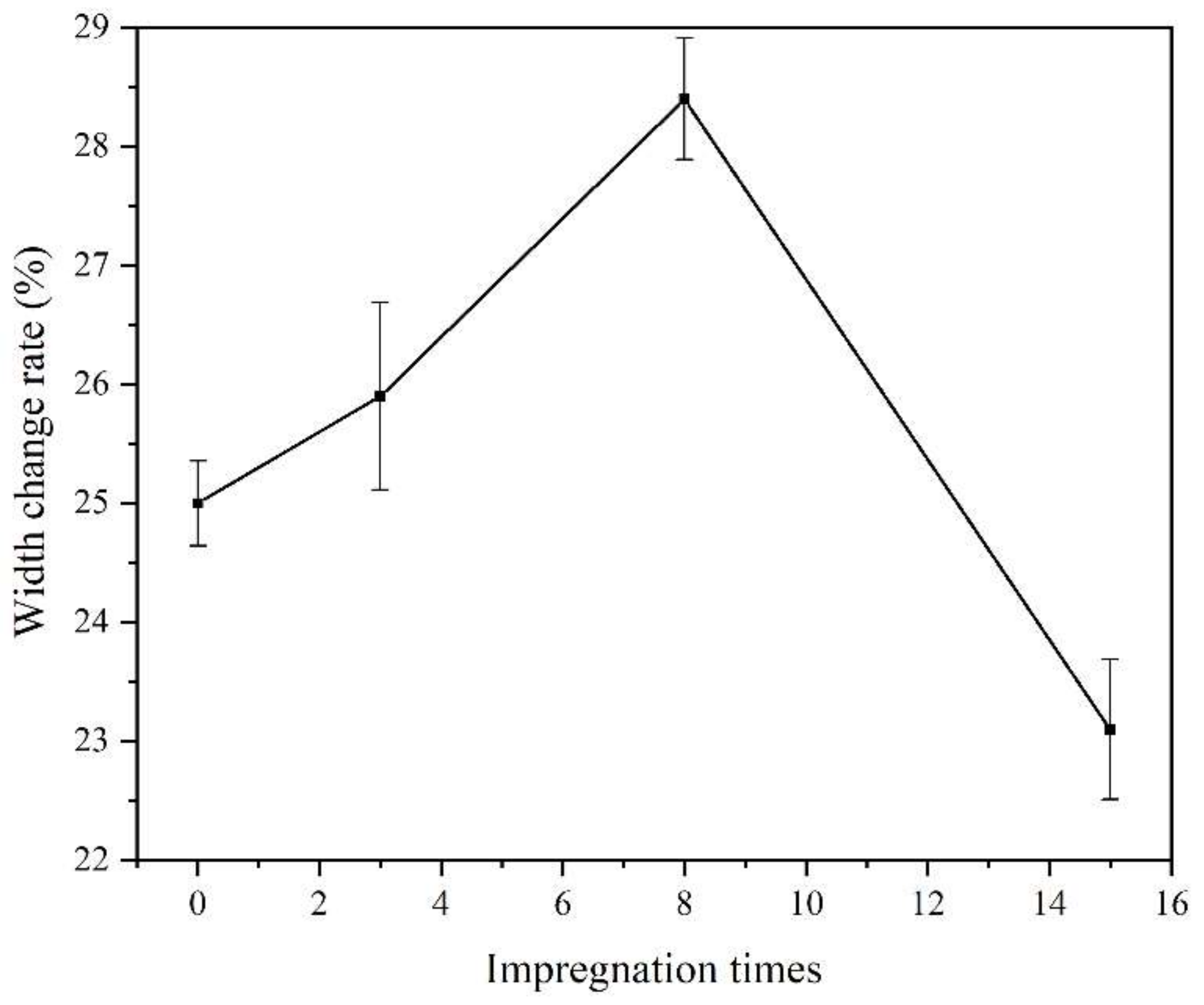 Coatings 12 00989 g012 550