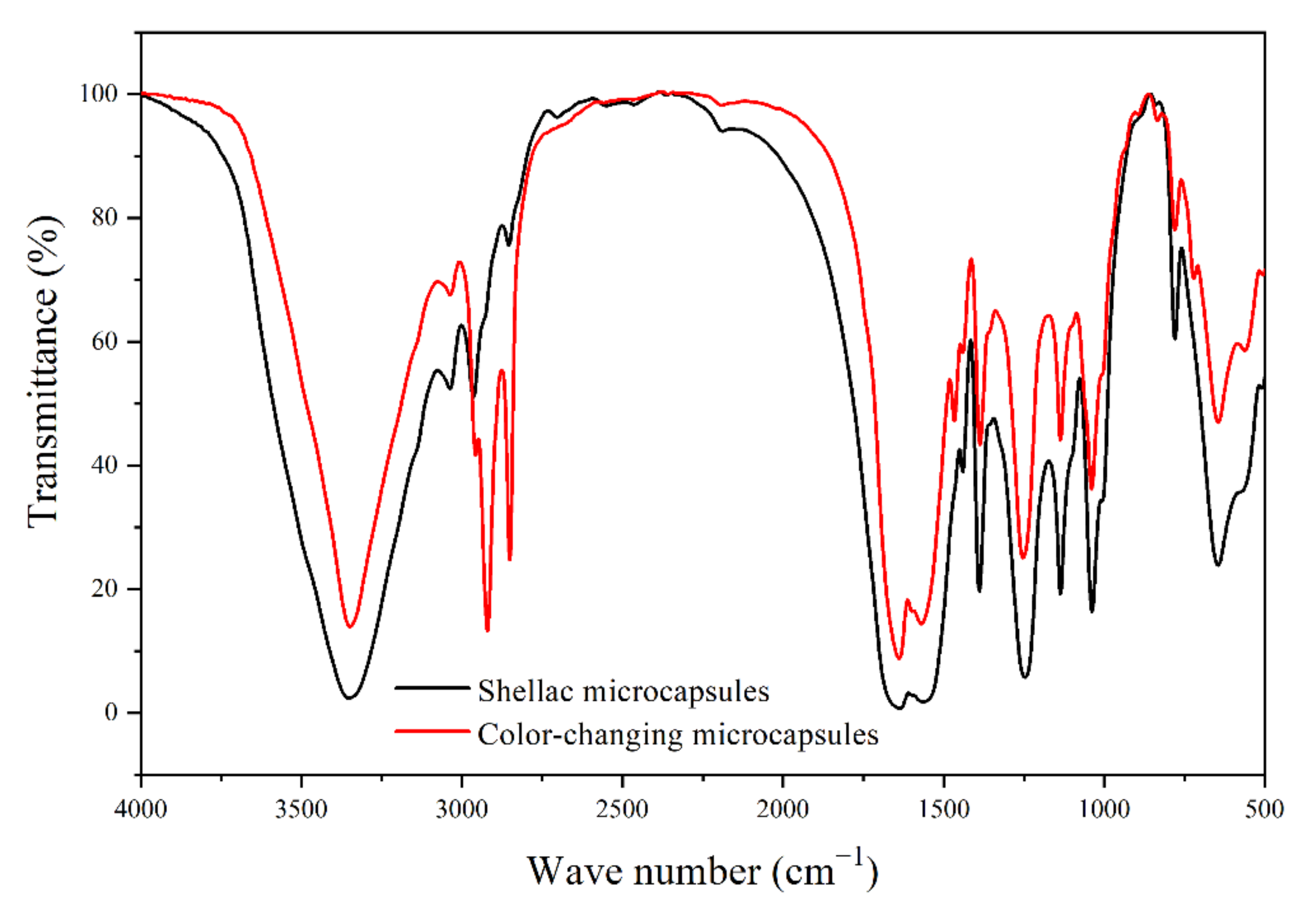 Coatings 12 00991 g005