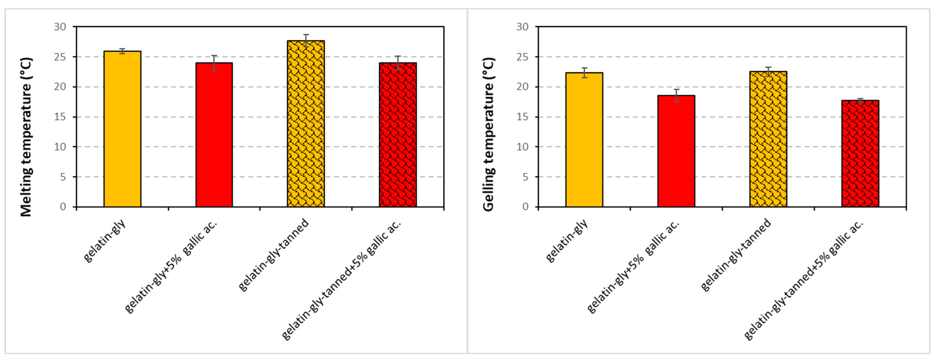 Coatings 12 00993 g002