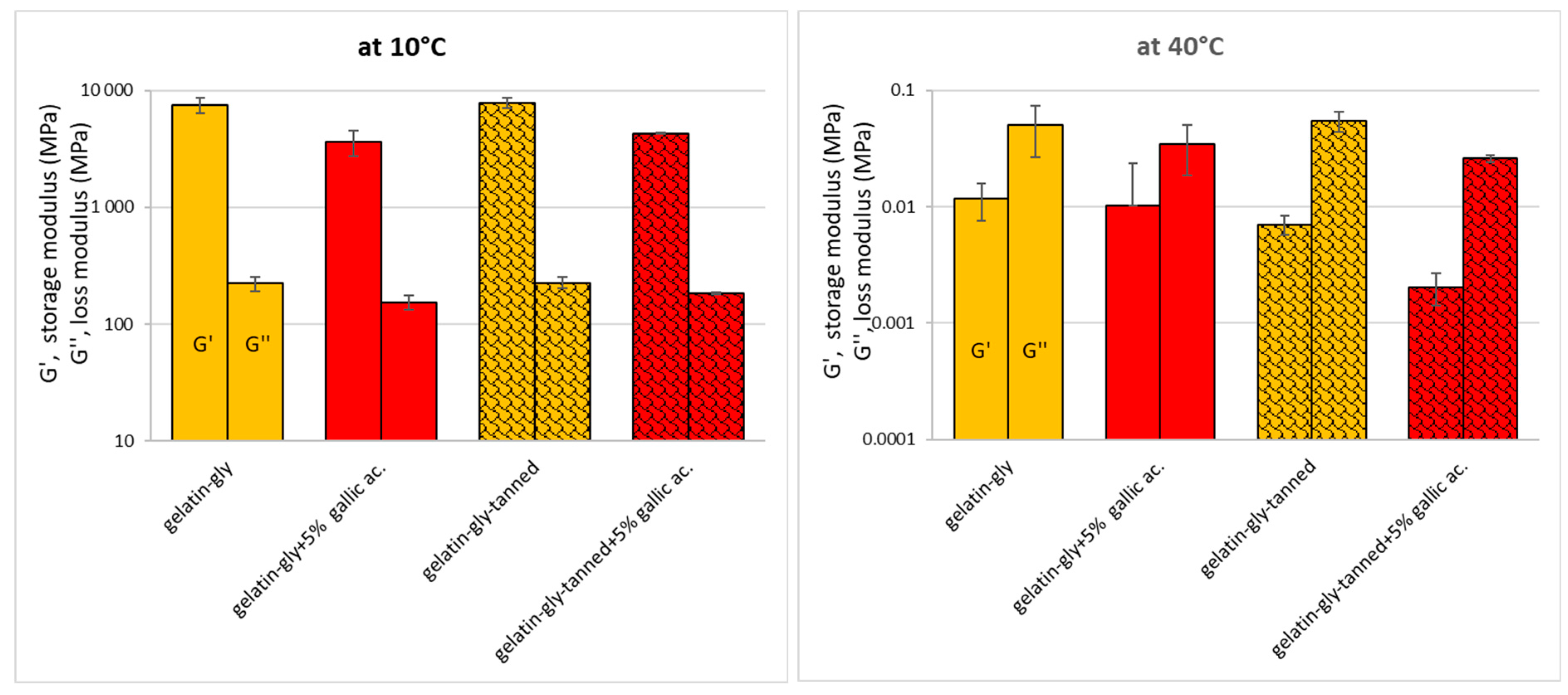 Coatings 12 00993 g003