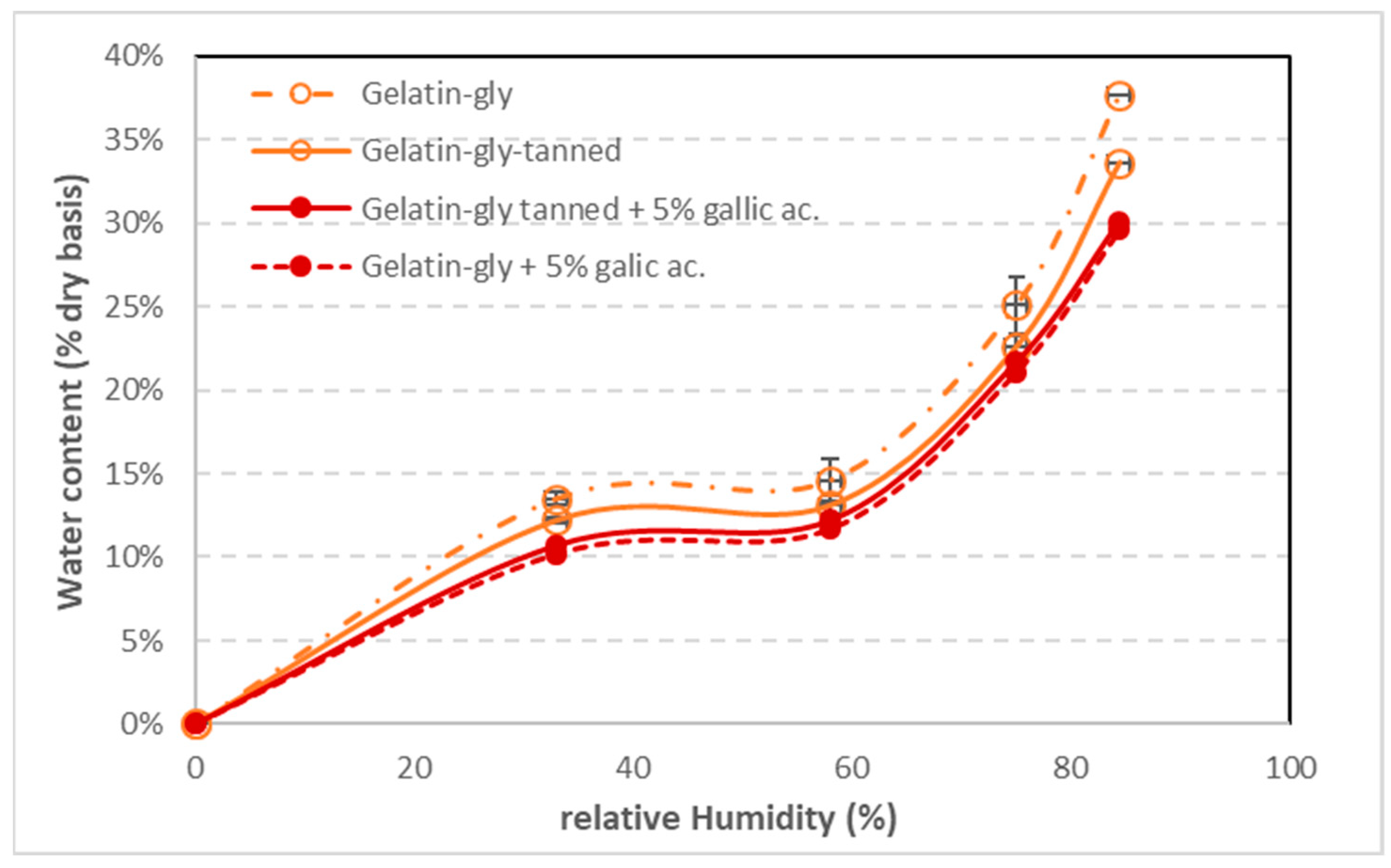 Coatings 12 00993 g004