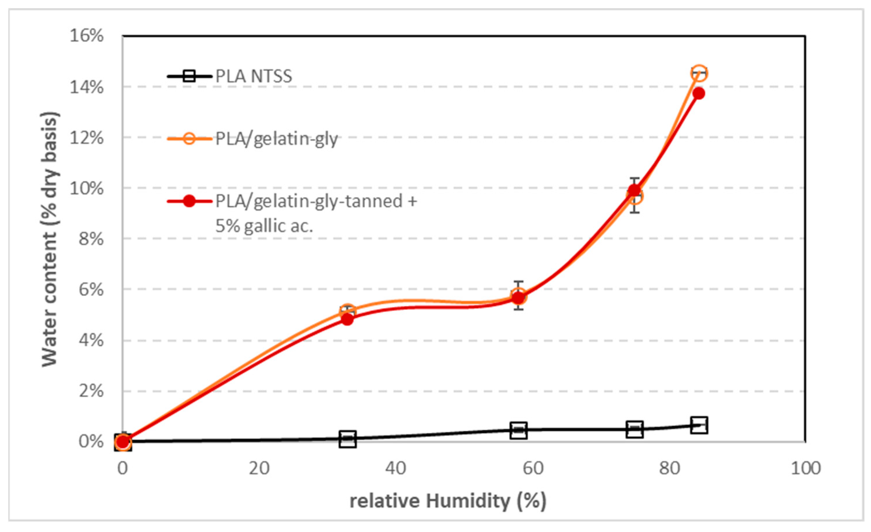 Coatings 12 00993 g005