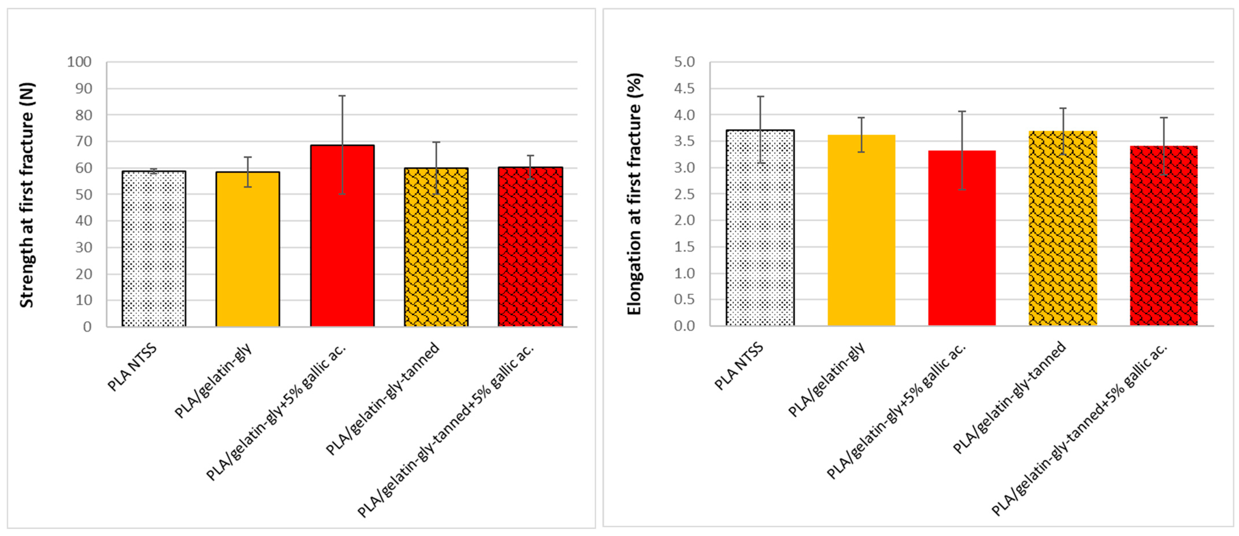 Coatings 12 00993 g006