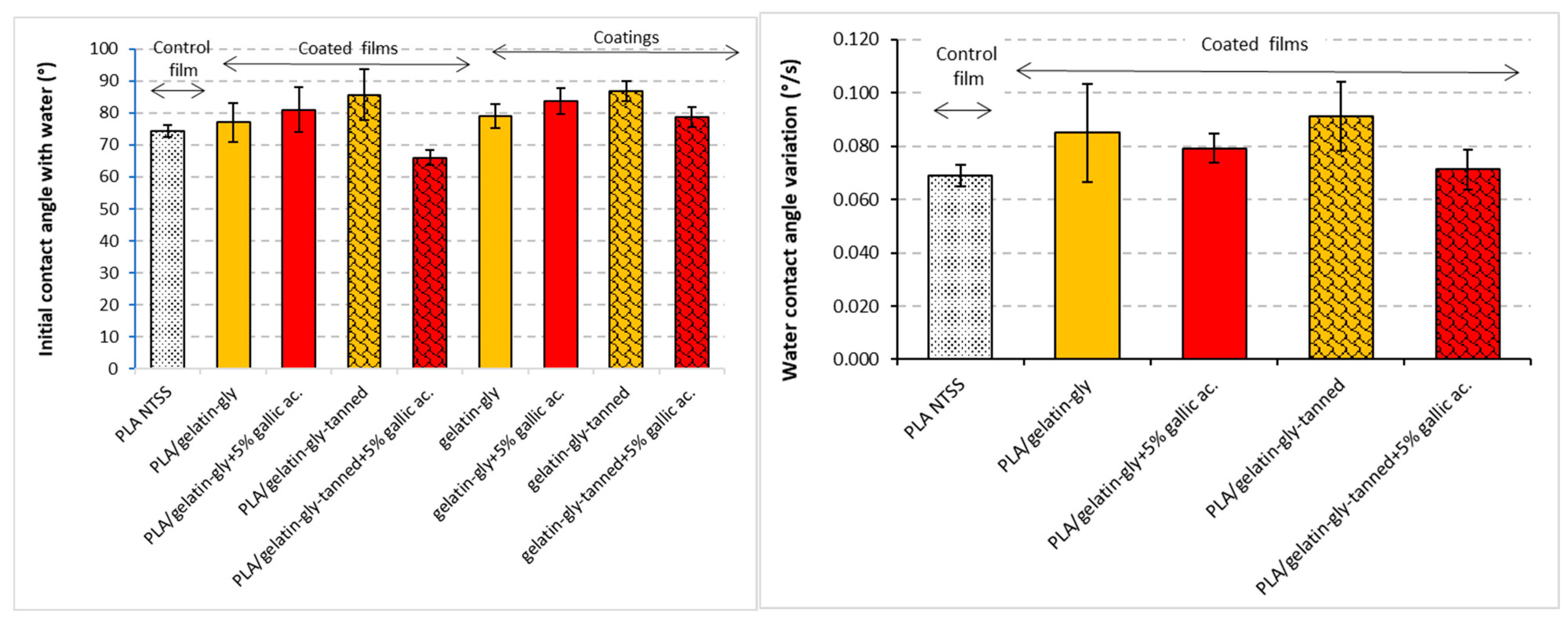 Coatings 12 00993 g008