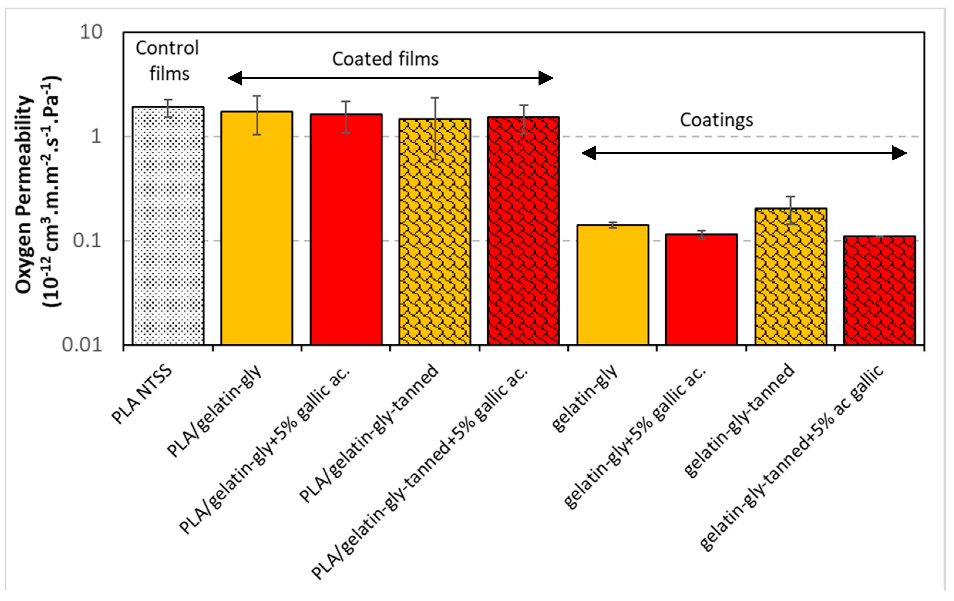 Coatings 12 00993 g010