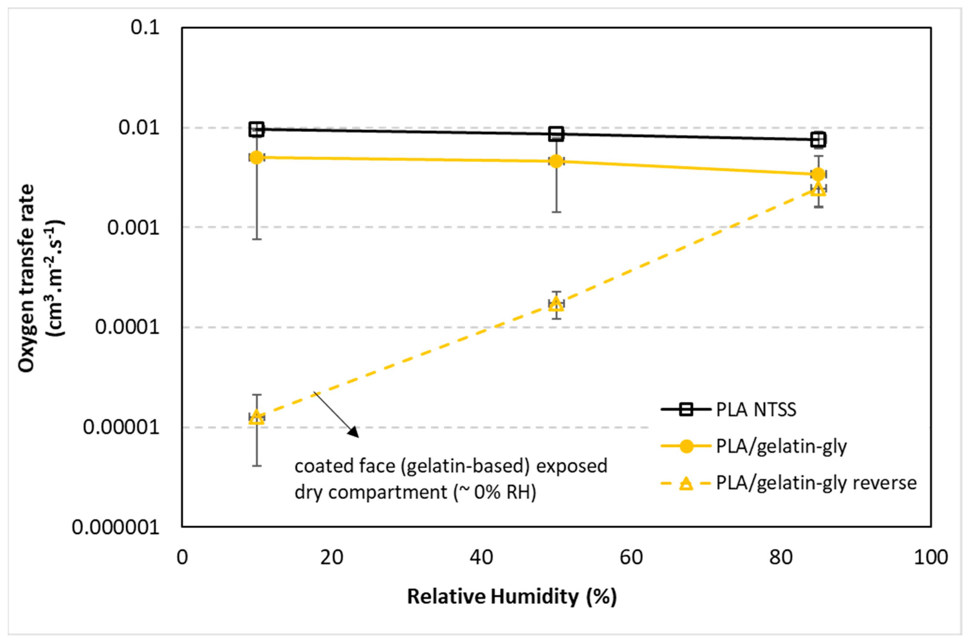 Coatings 12 00993 g011