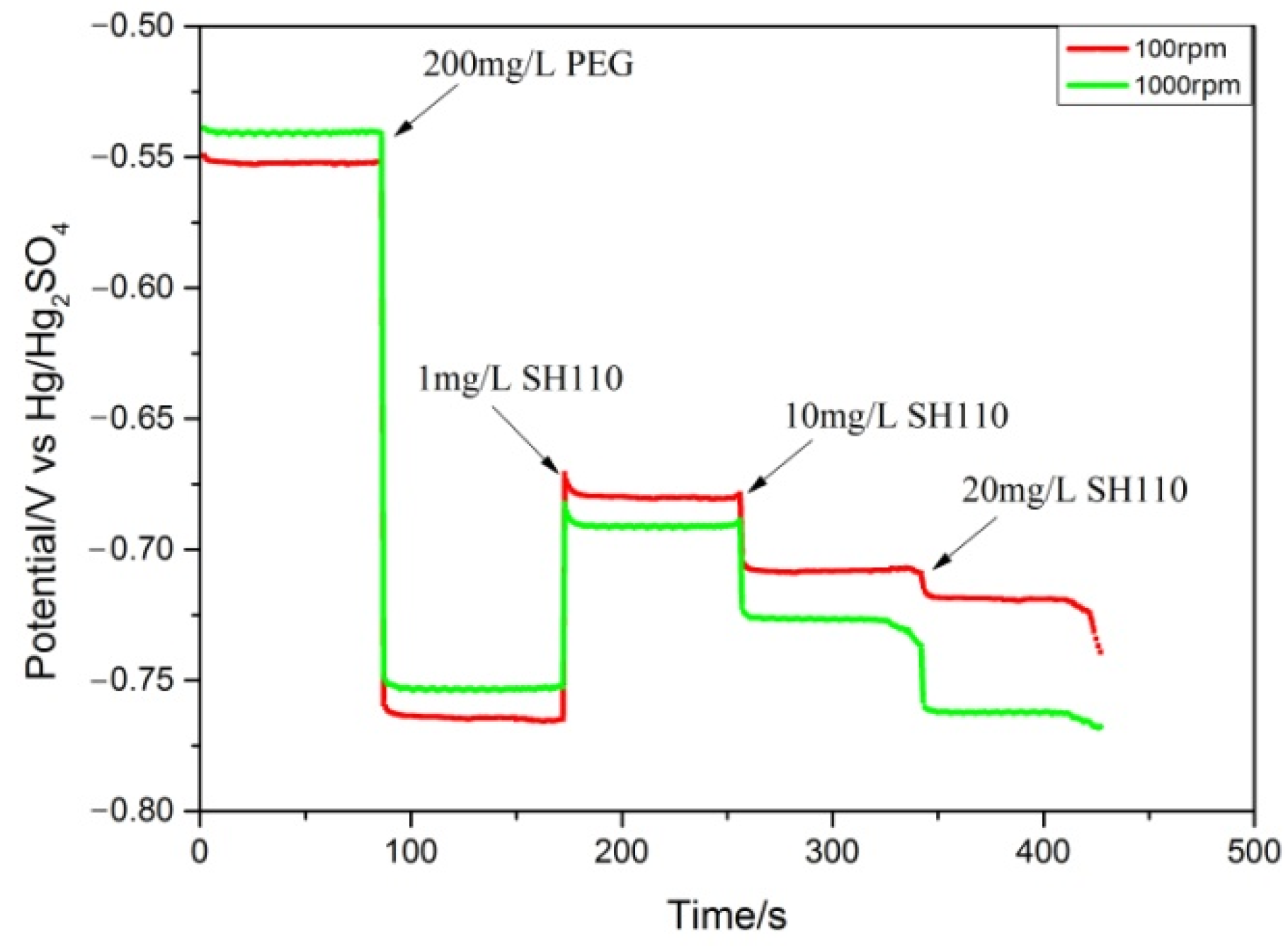 Coatings 12 00995 g004
