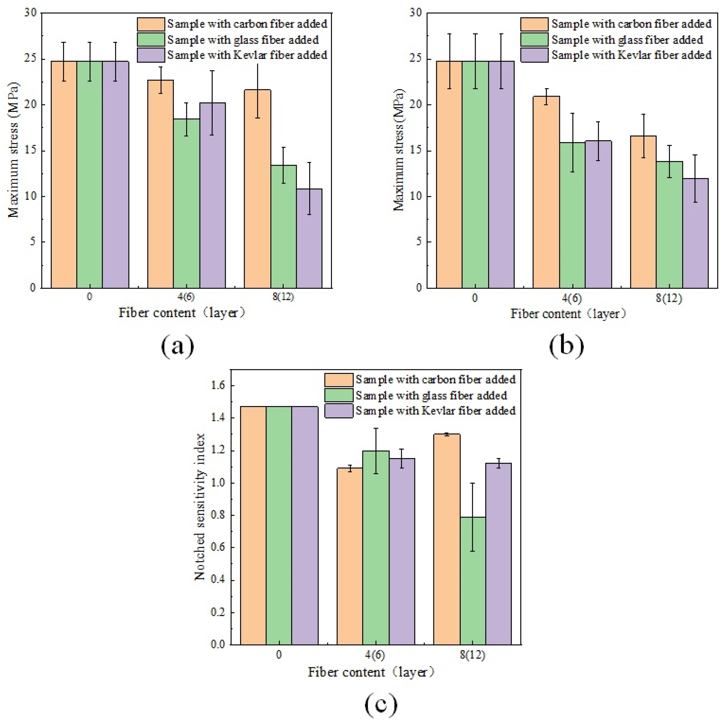 Coatings 12 01000 g010