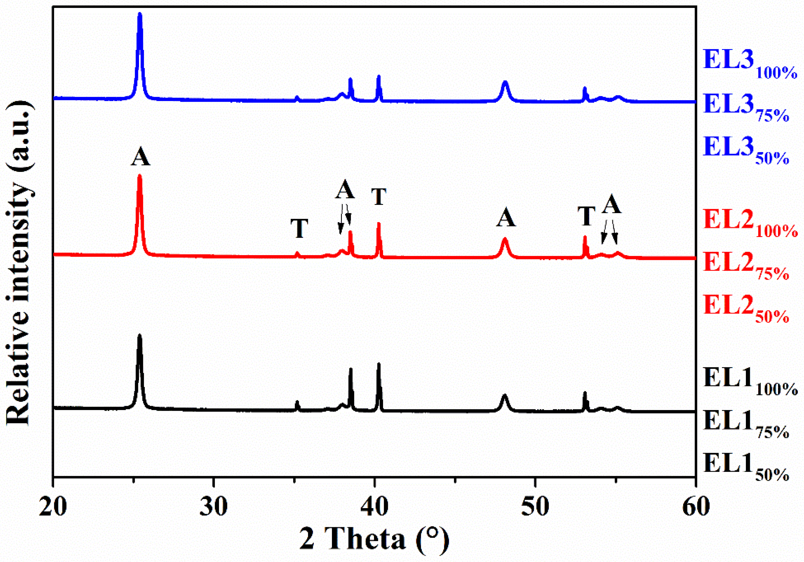 Porous vs. Nanotubular Anodic TiO2: Does the Morphology Really Matters ...