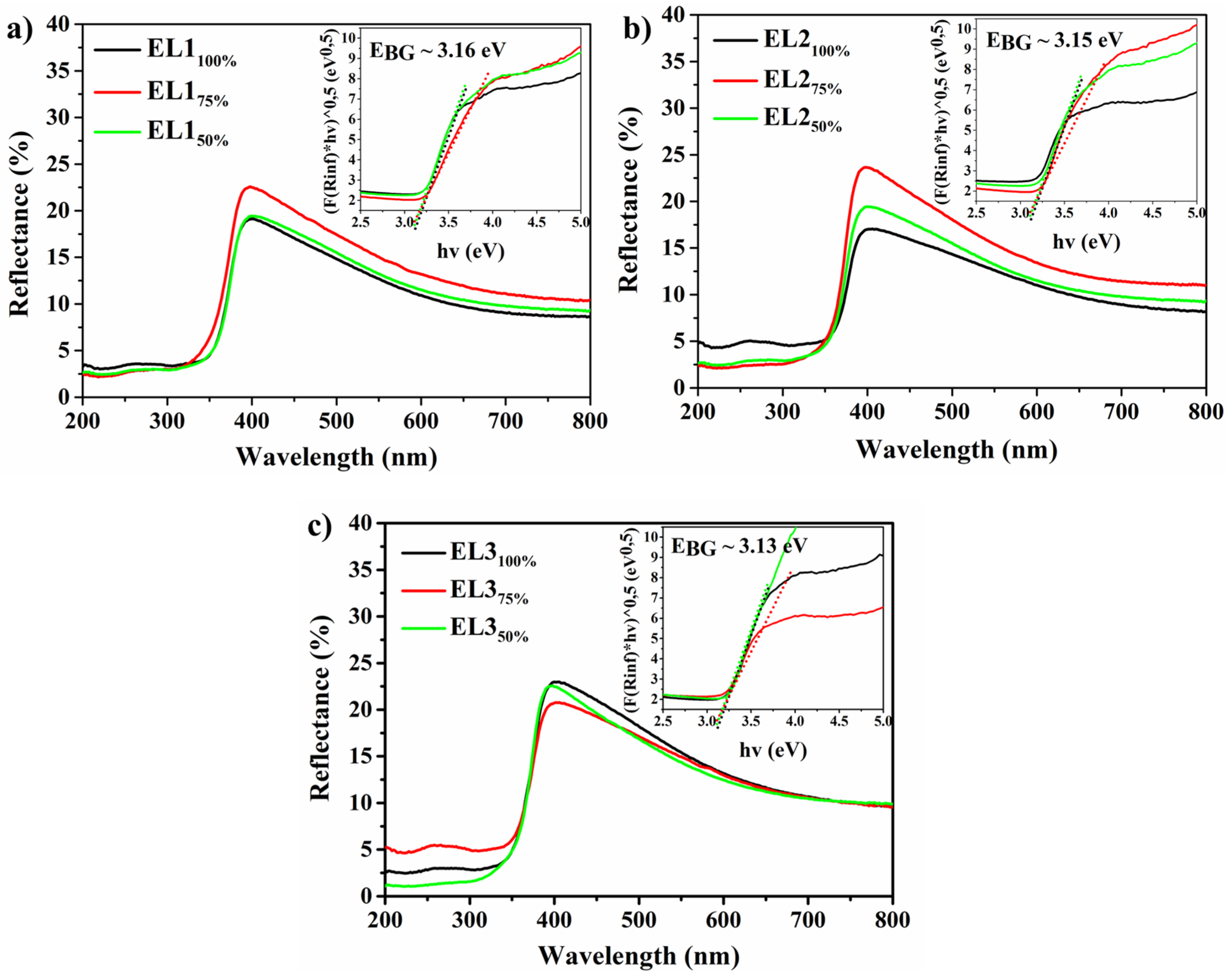 Porous vs. Nanotubular Anodic TiO2: Does the Morphology Really Matters ...