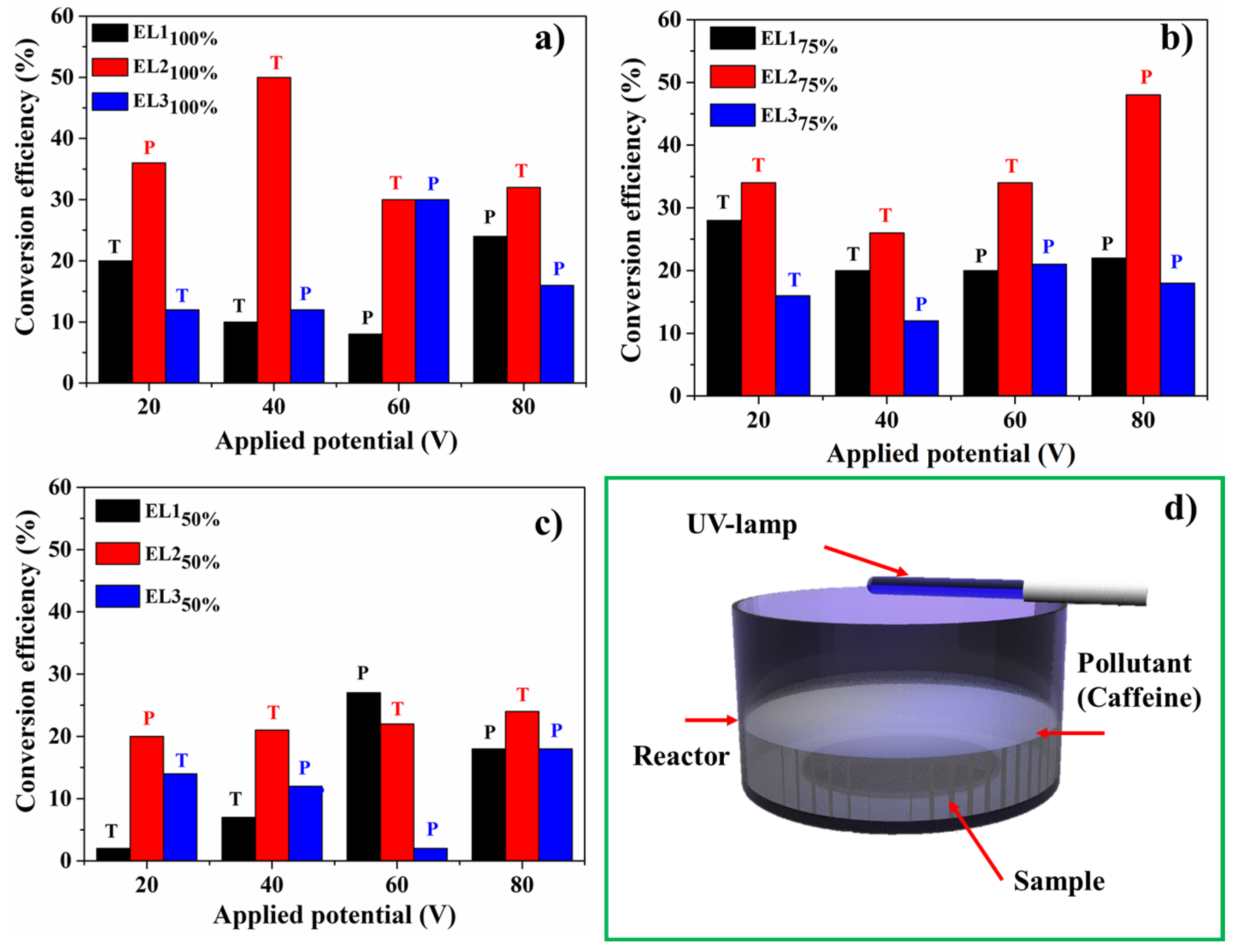 Porous vs. Nanotubular Anodic TiO2: Does the Morphology Really Matters ...