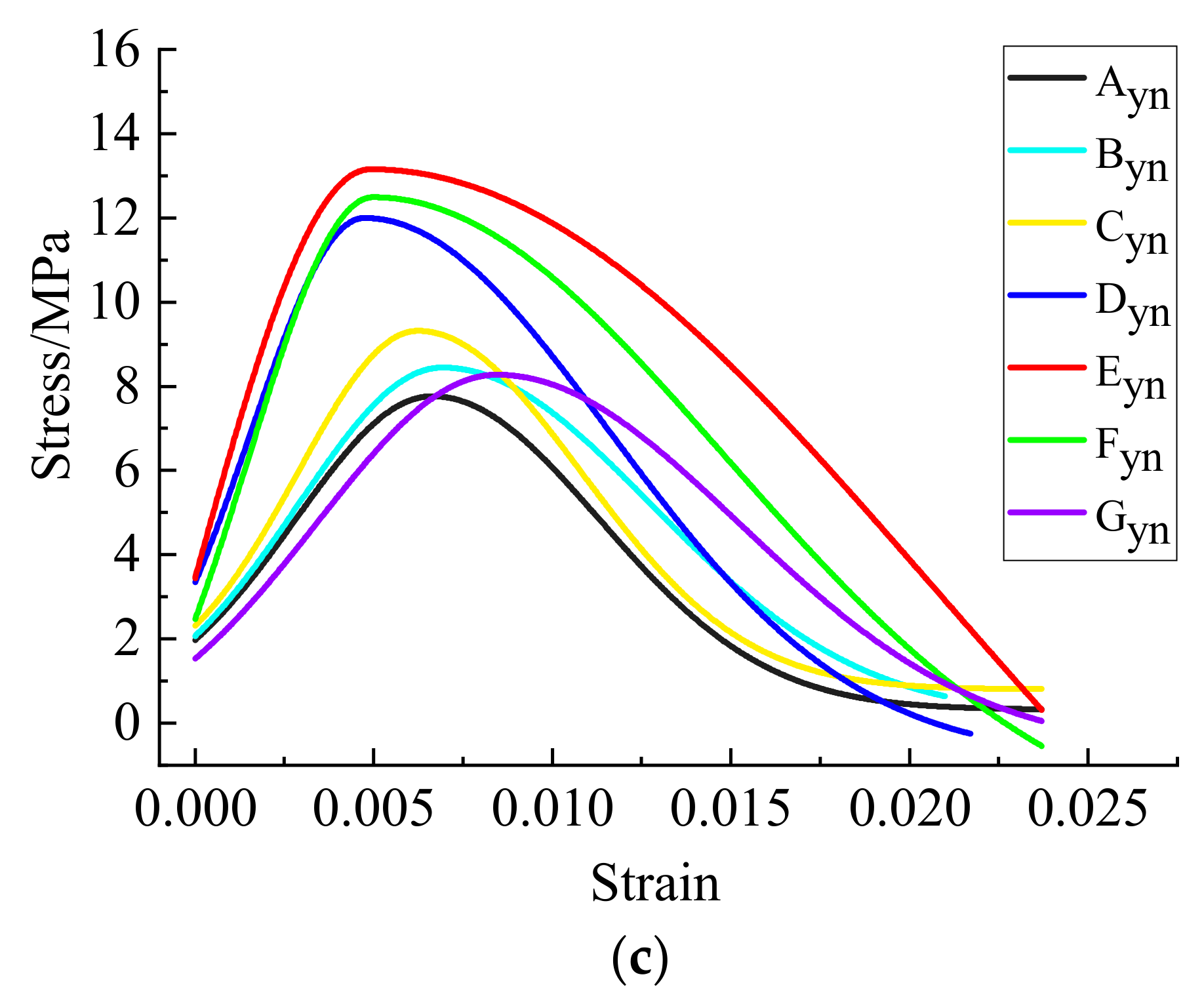 Coatings 12 01003 g001b 550