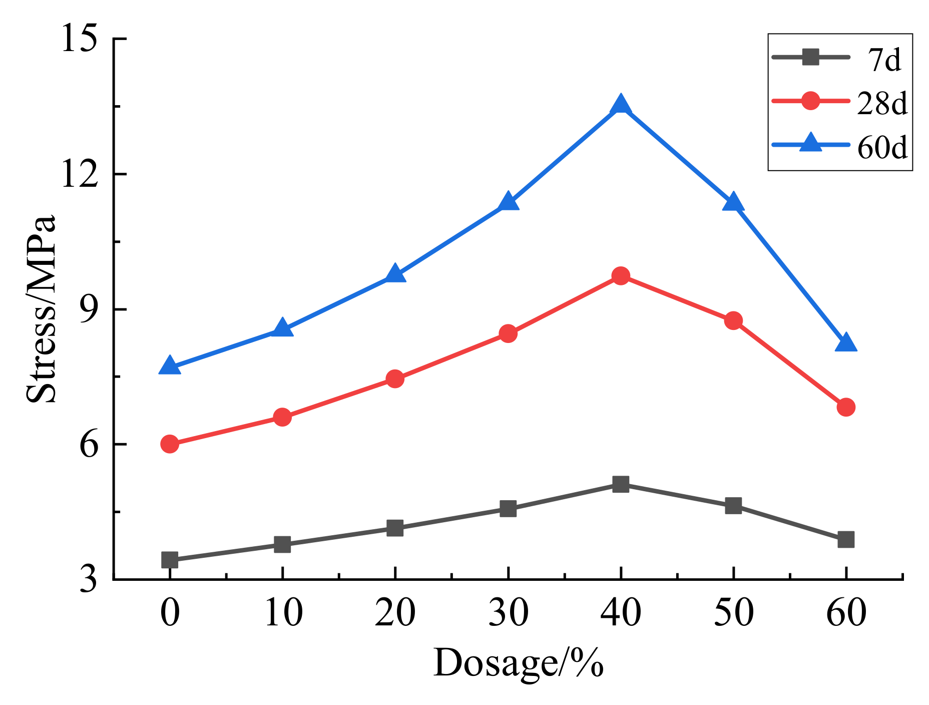 Coatings 12 01003 g002 550