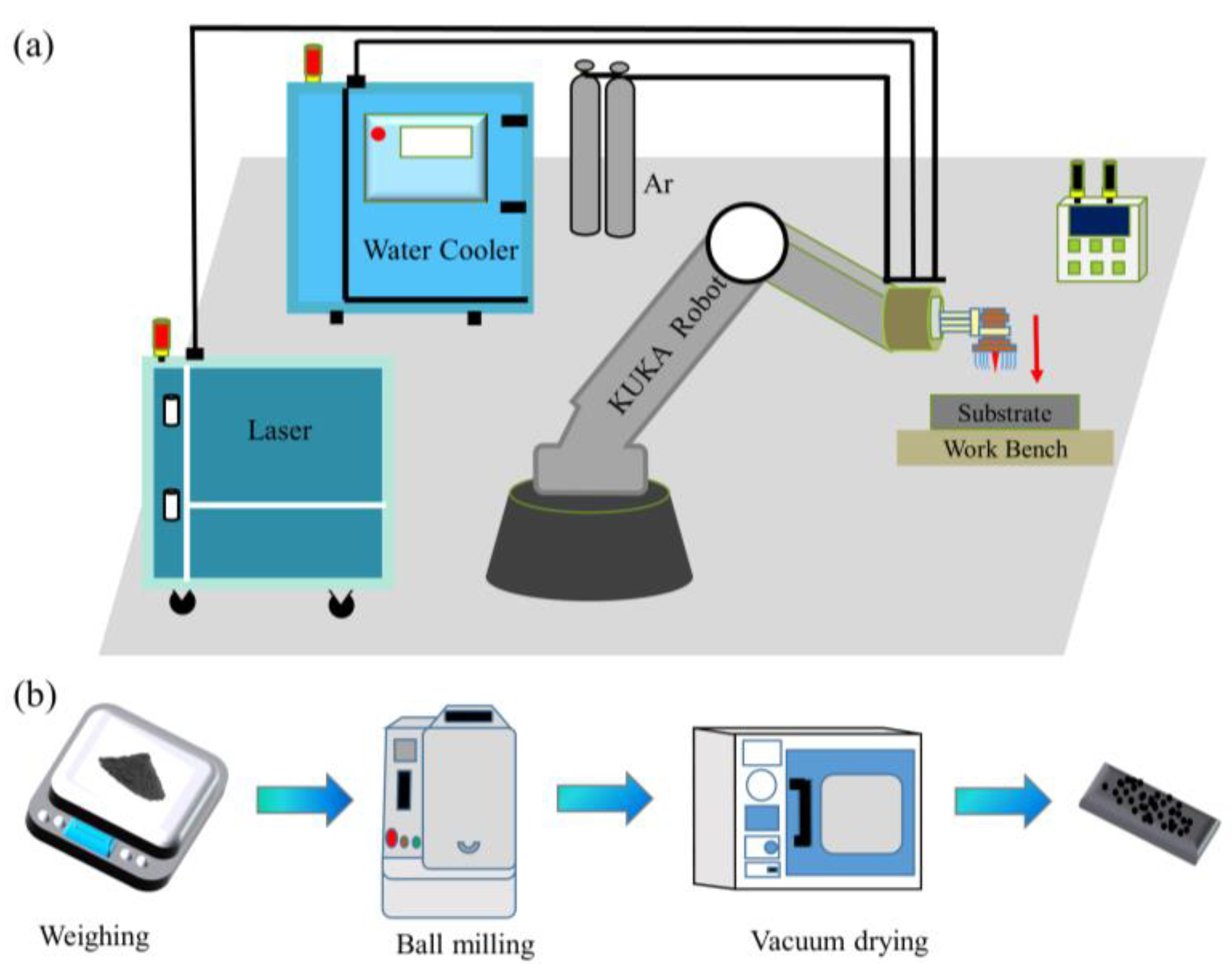 Coatings | Free Full-Text | Effect of La2O3 on Microstructure and 