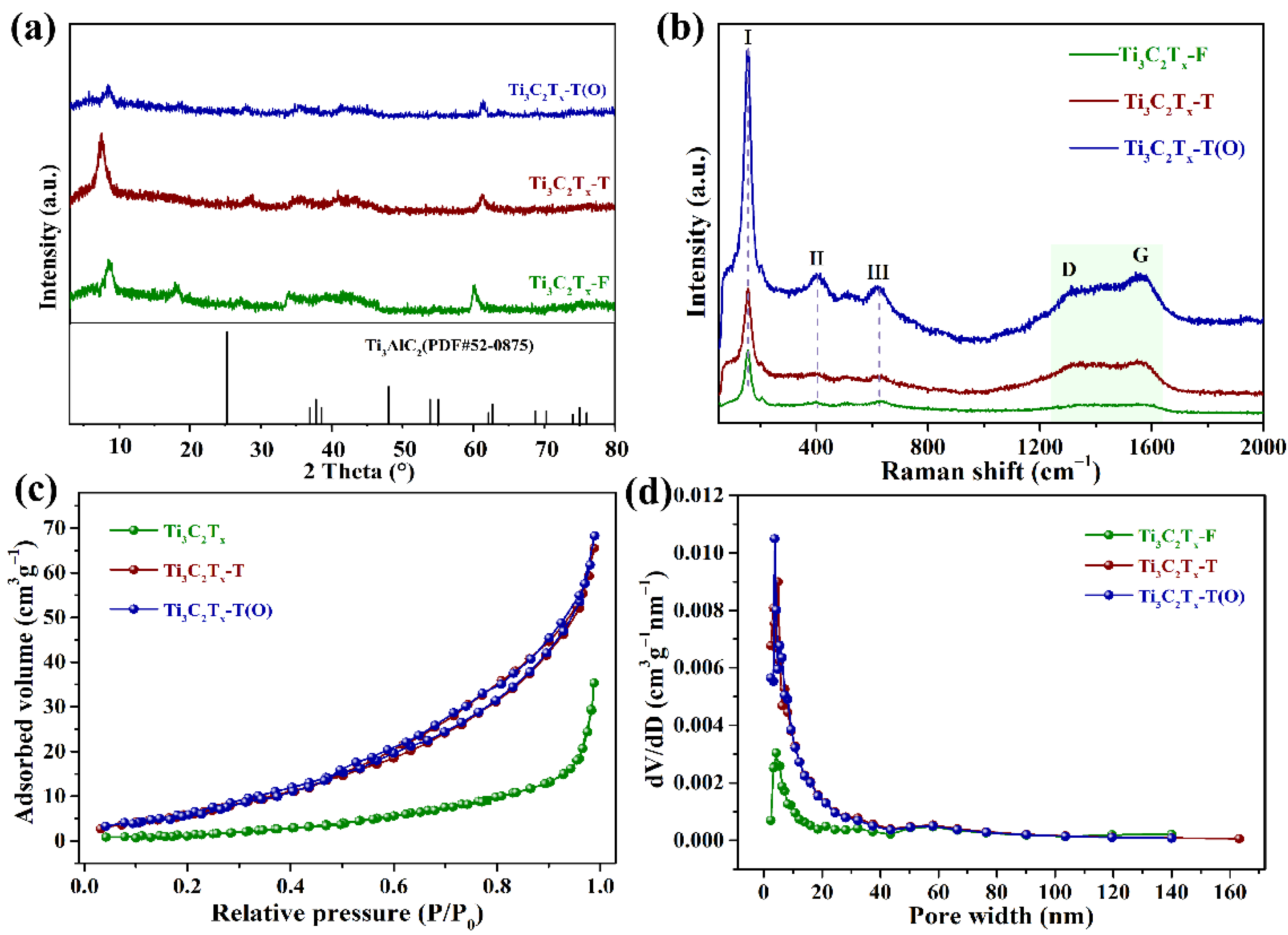 Coatings 12 01005 g003 550