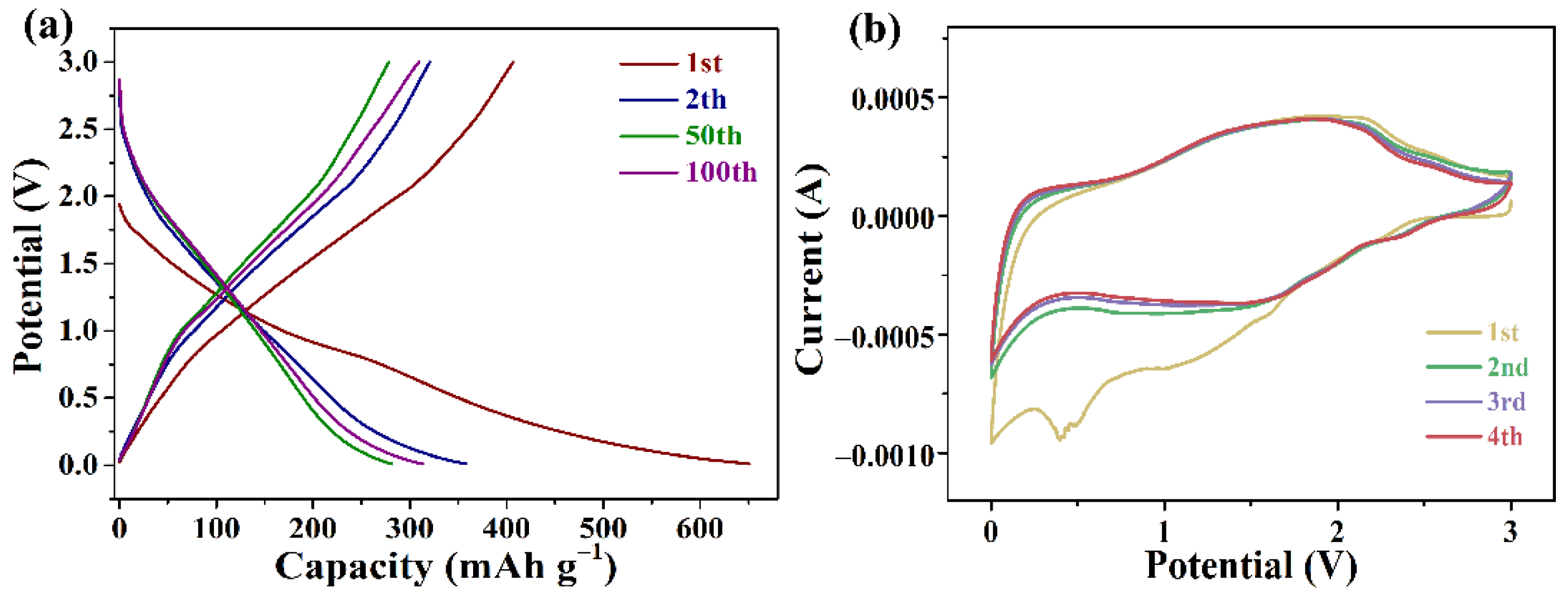 Coatings 12 01005 g005 550