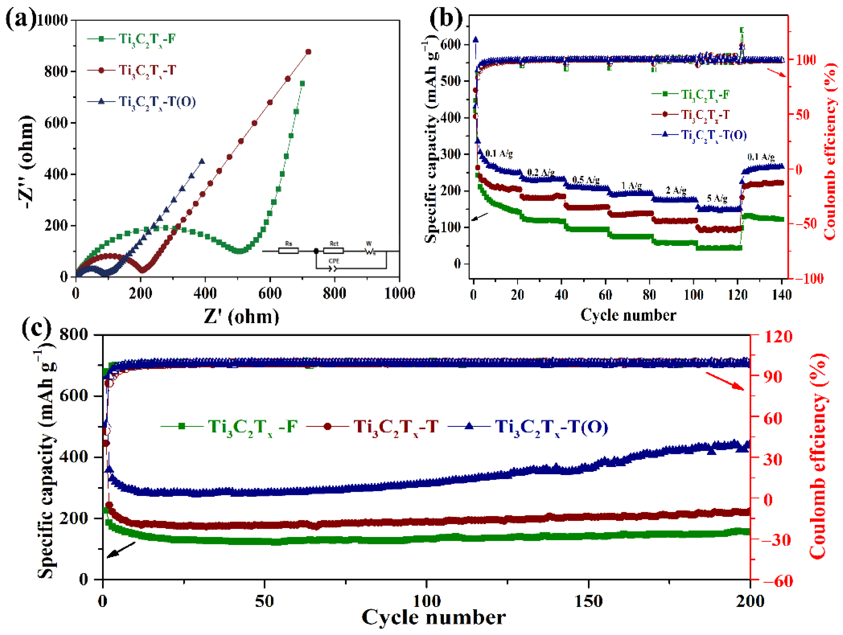 Coatings 12 01005 g006 550