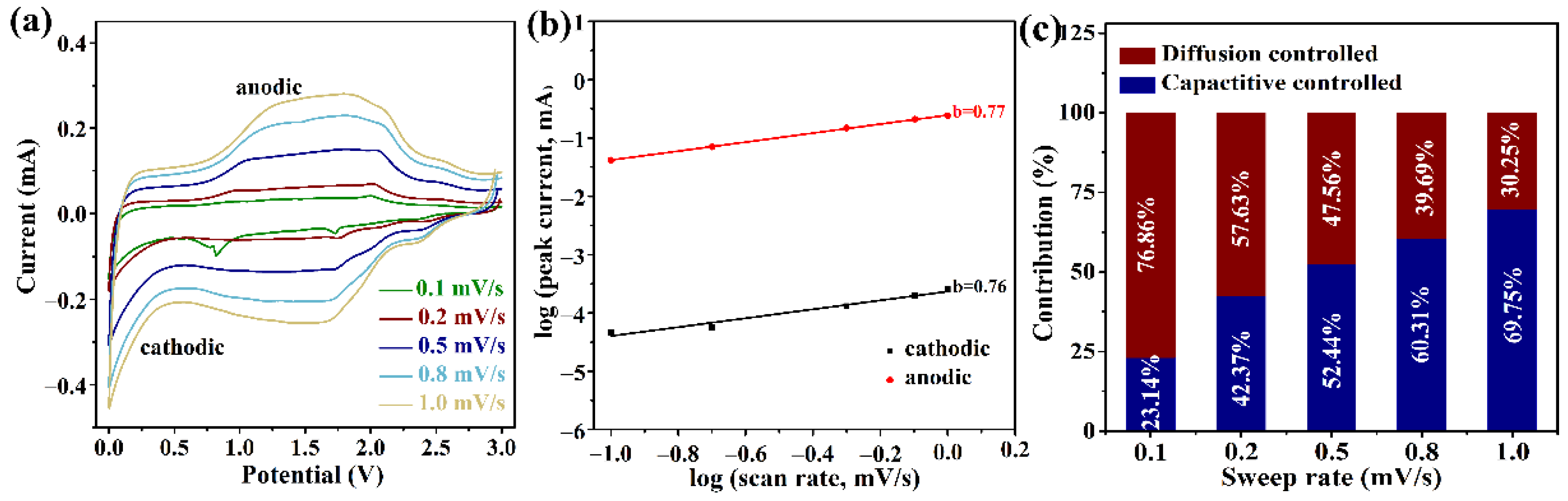 Coatings 12 01005 g008 550