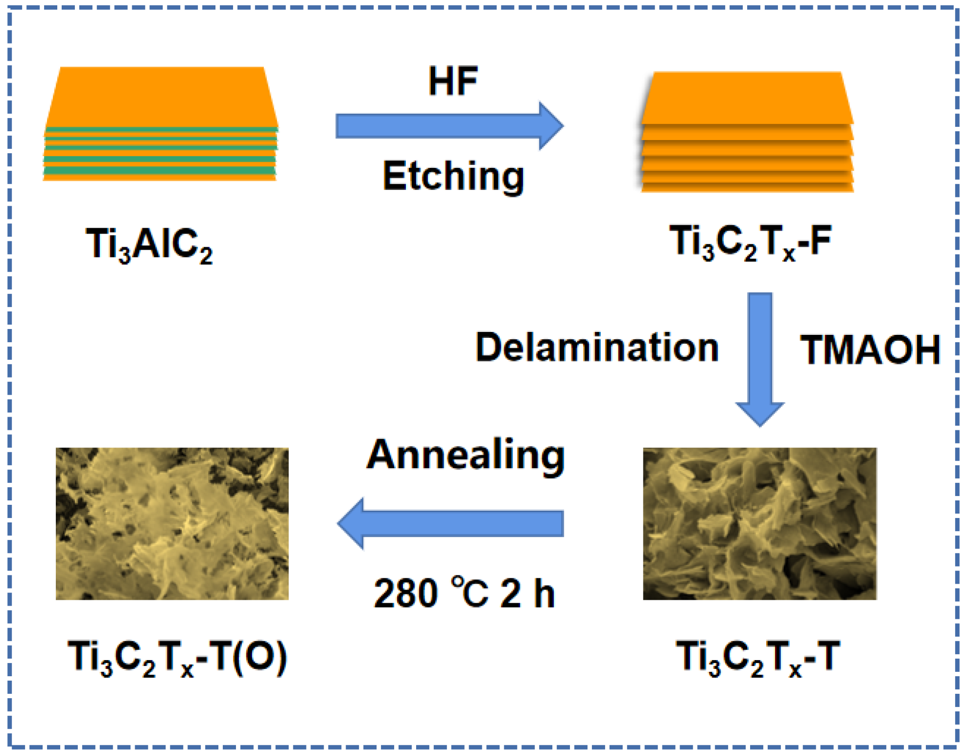 Coatings 12 01005 sch001 550