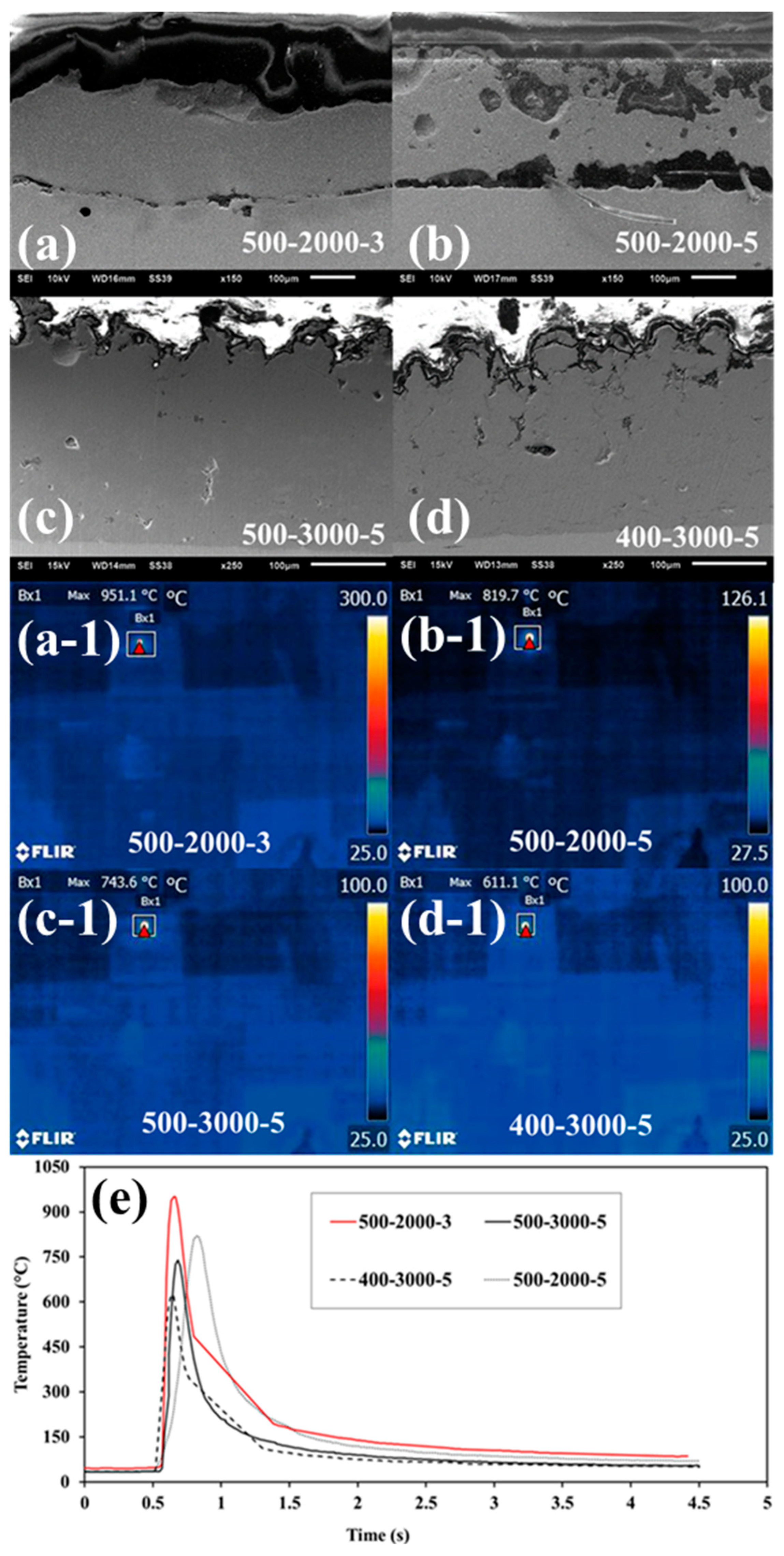 Coatings 12 01010 g001 550