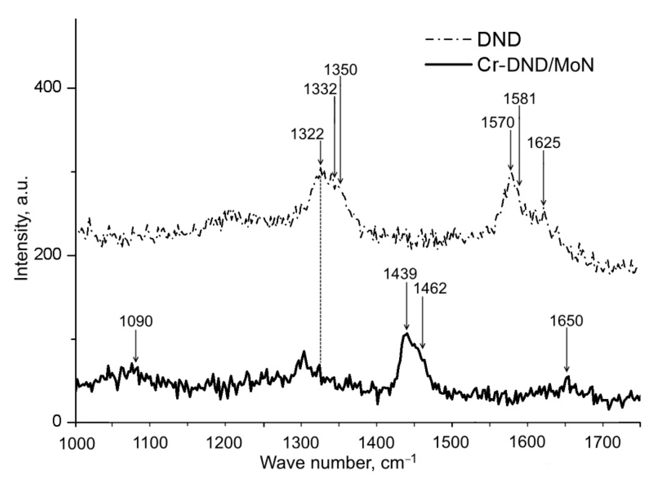 Coatings 12 01012 g007