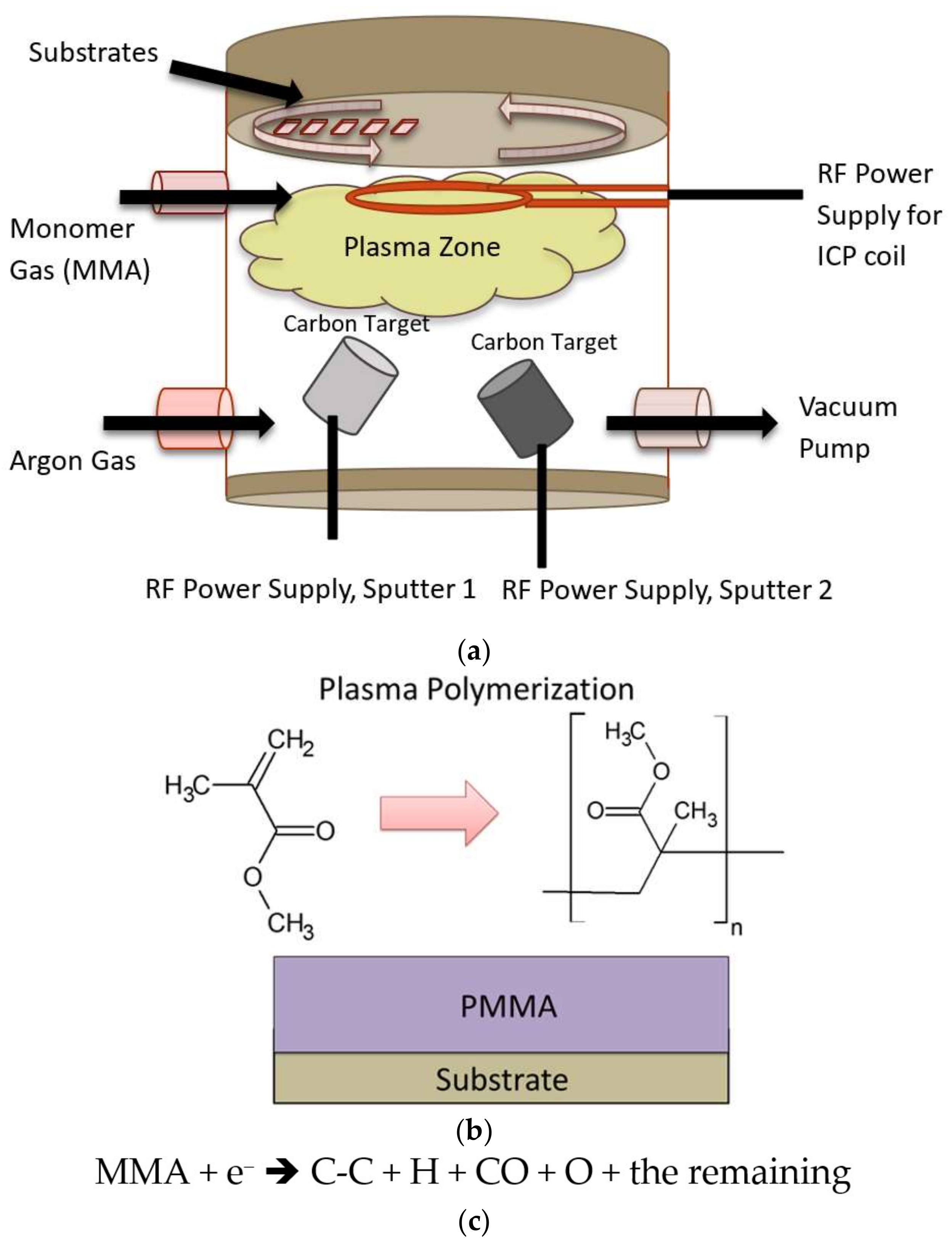 Coatings 12 01014 g001 550