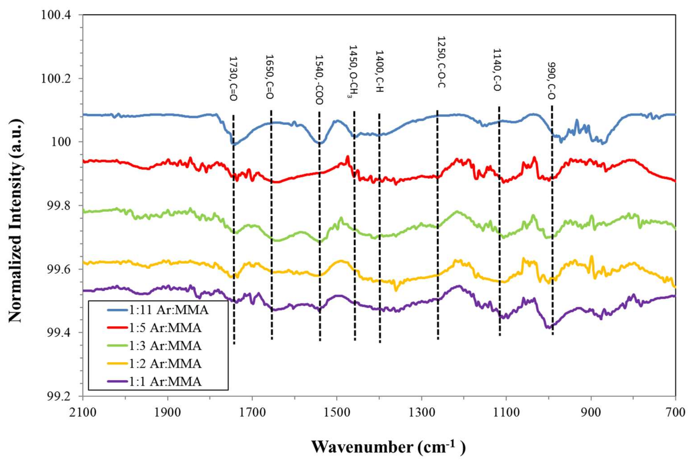 Coatings 12 01014 g007 550