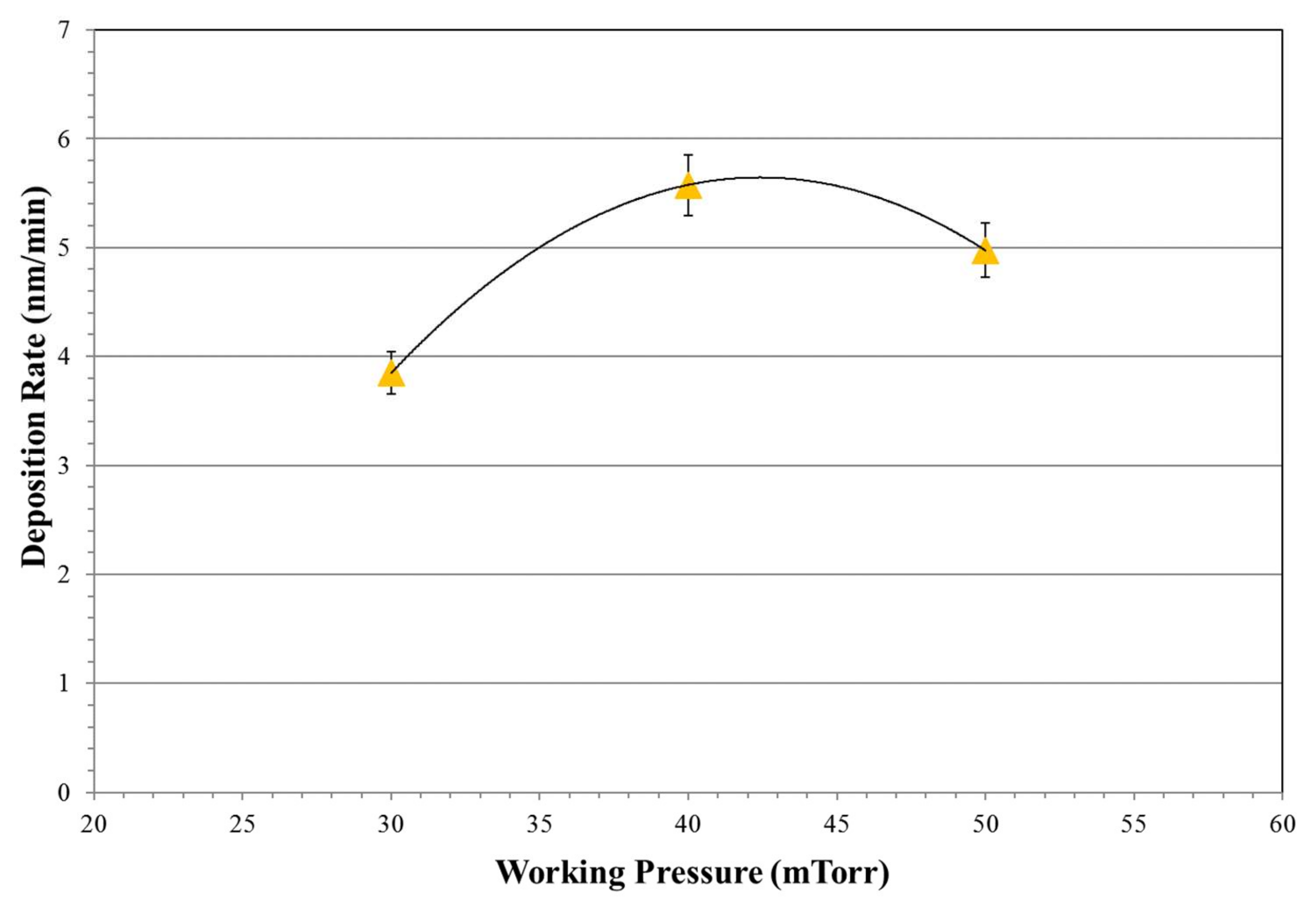 Coatings 12 01014 g008 550