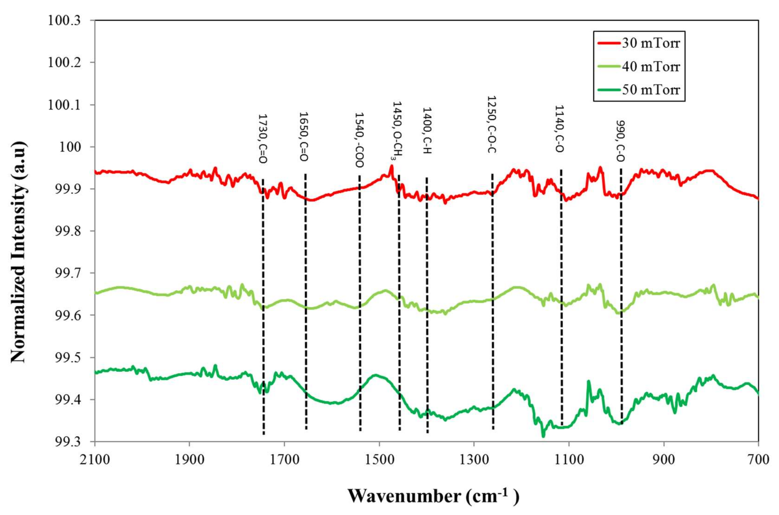 Coatings 12 01014 g013 550