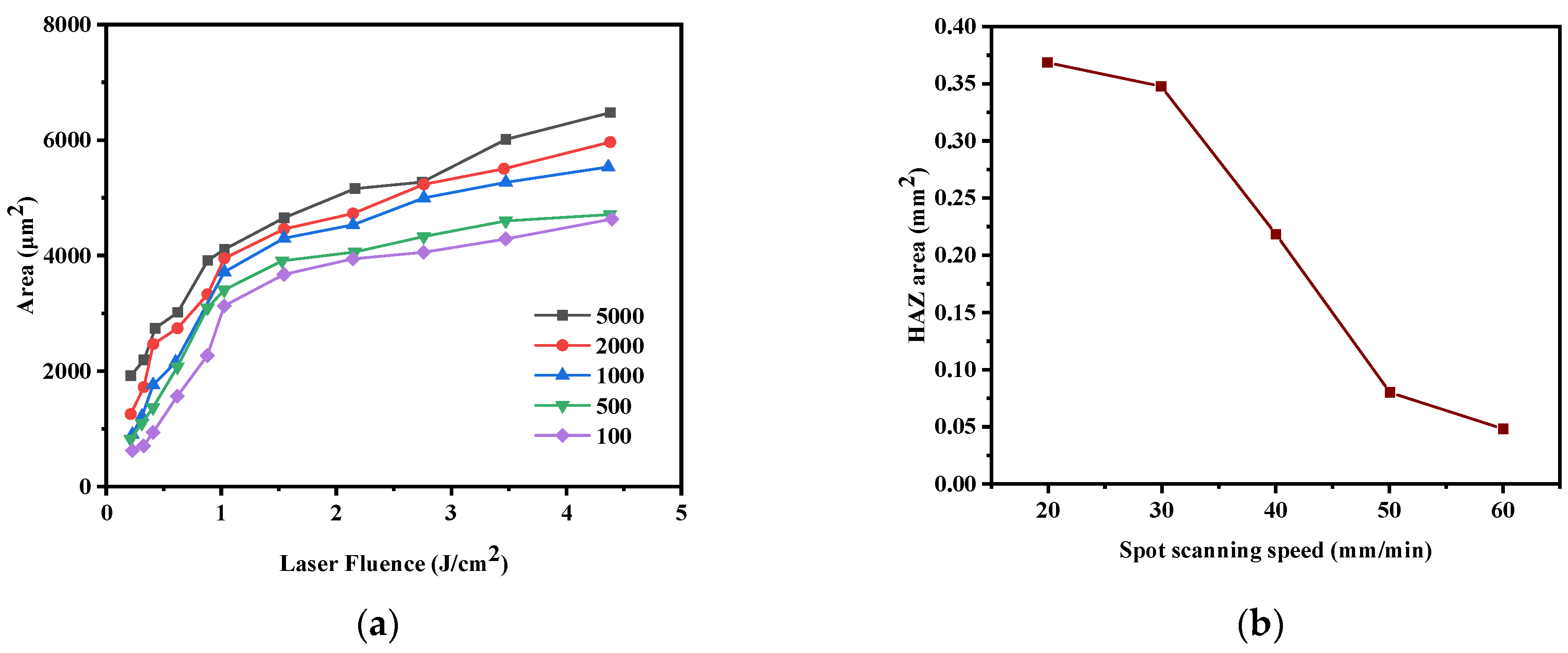Coatings 12 01015 g003a 550