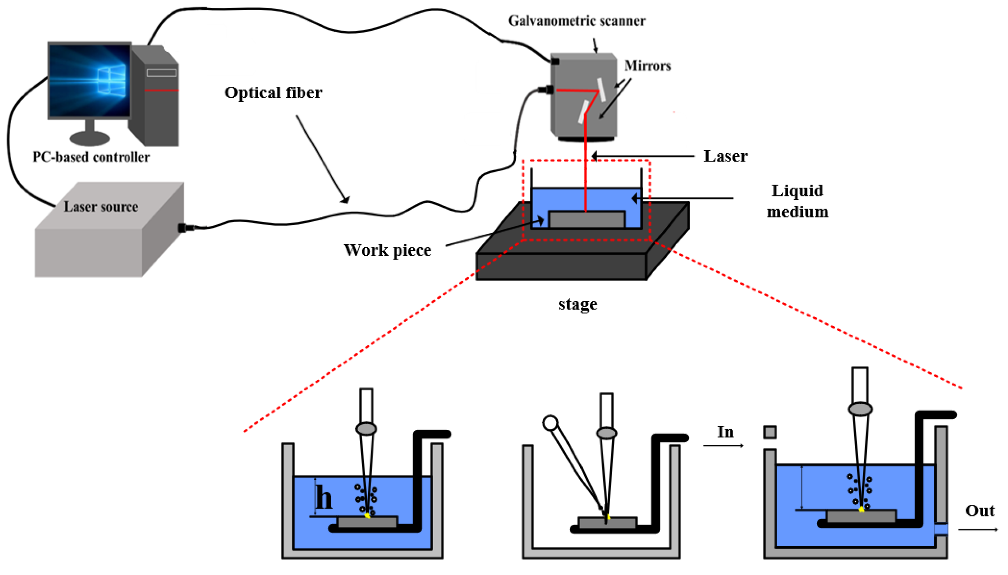 Coatings 12 01015 g005 550