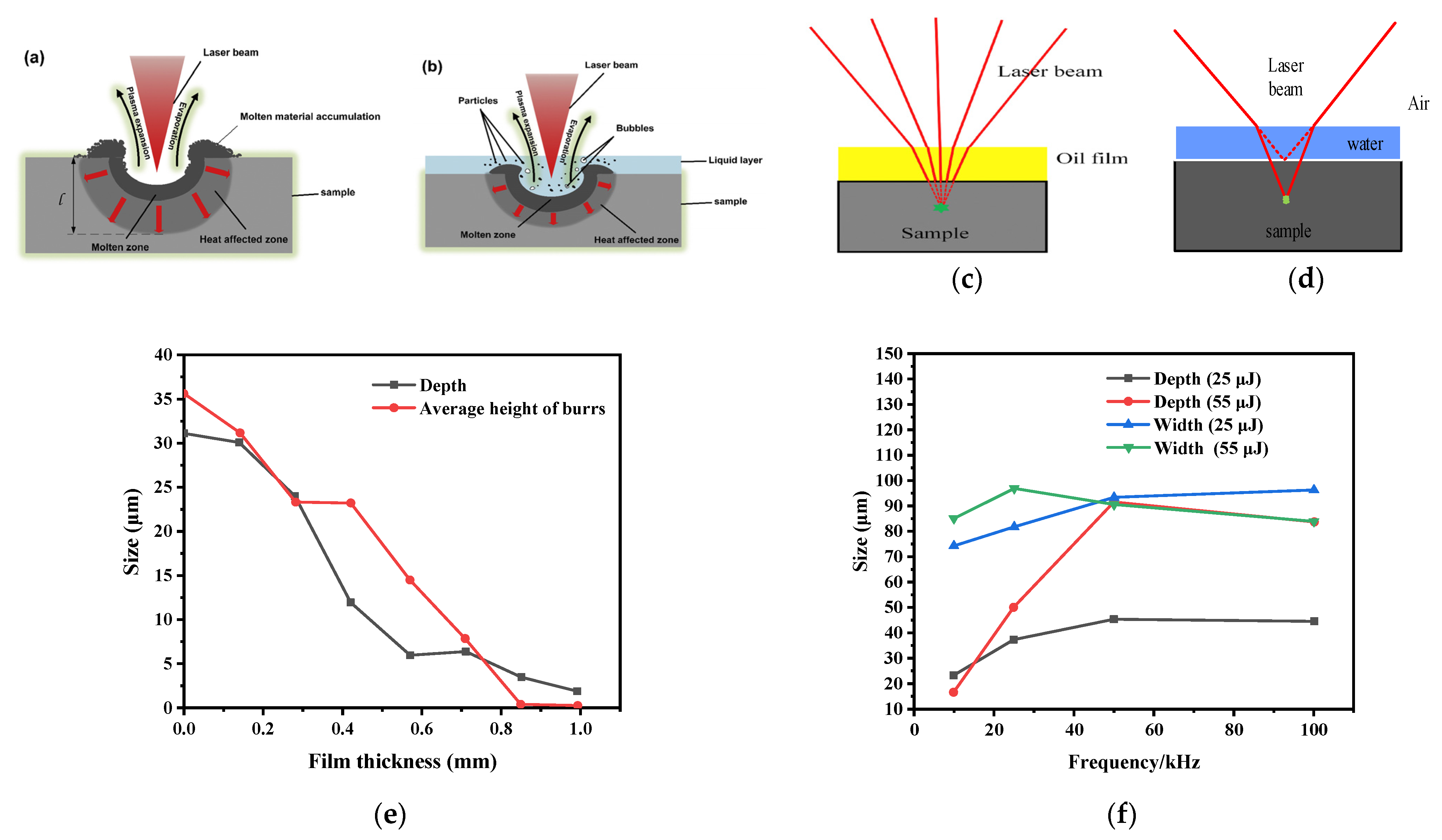 Coatings 12 01015 g006a 550