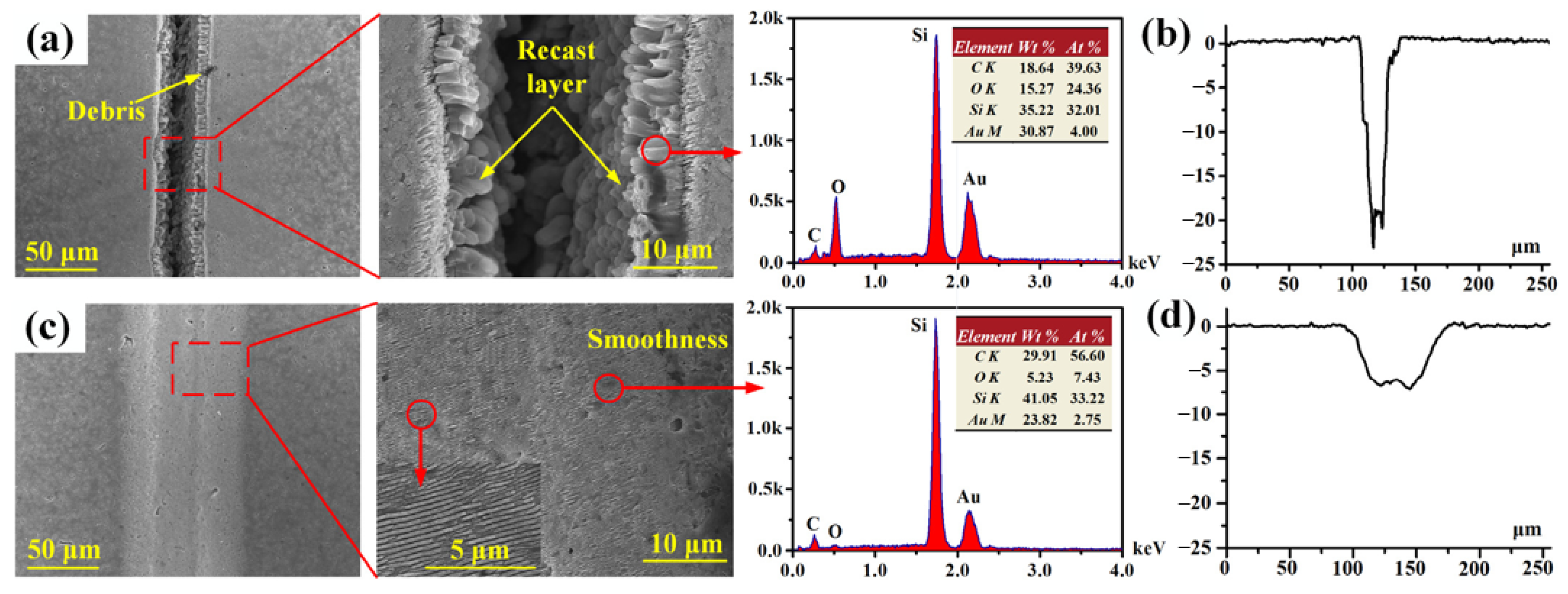Coatings 12 01015 g007a 550