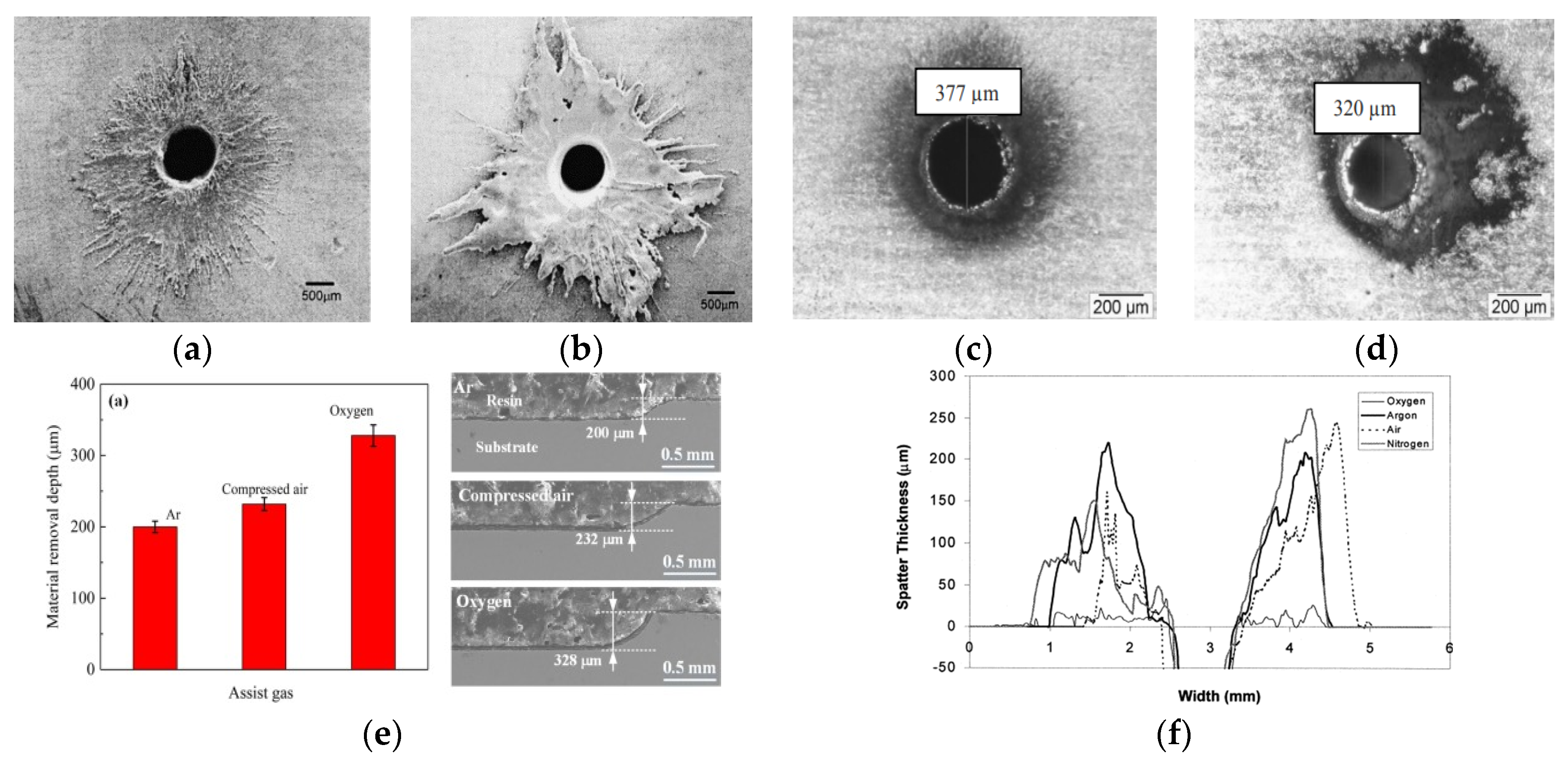 Coatings 12 01015 g008 550
