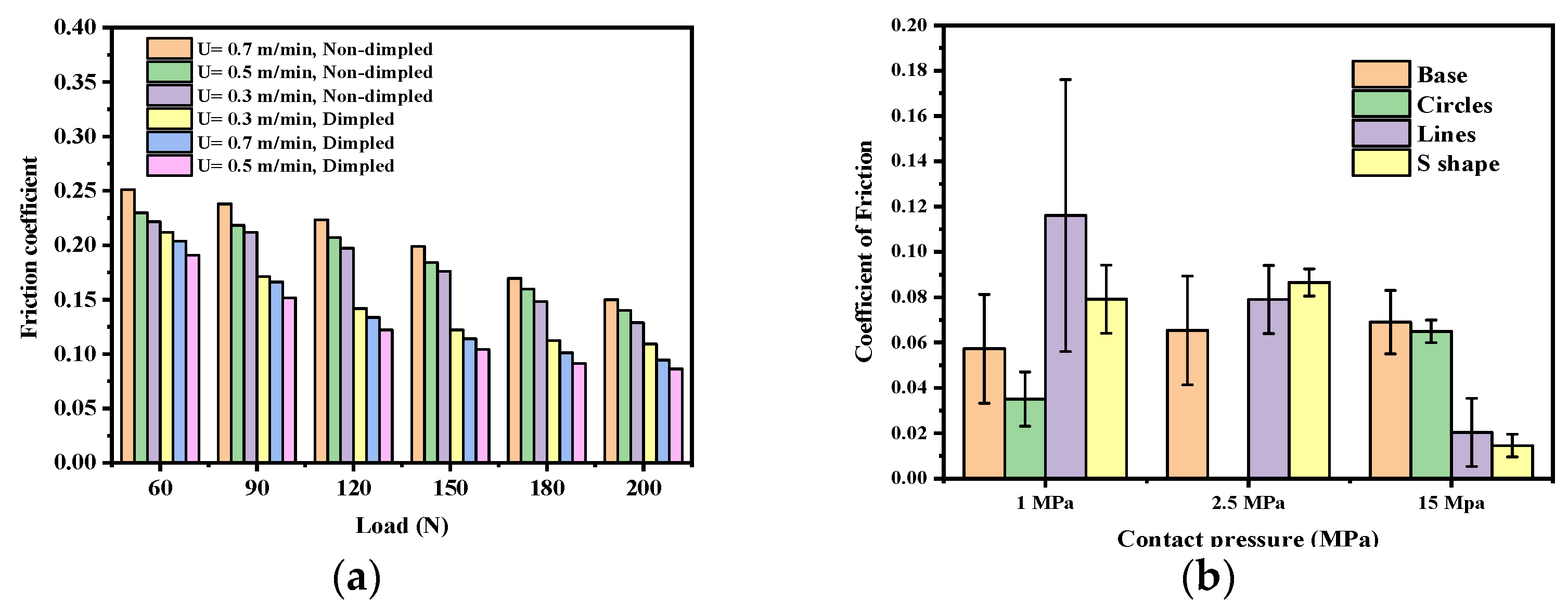 Coatings 12 01015 g009a 550