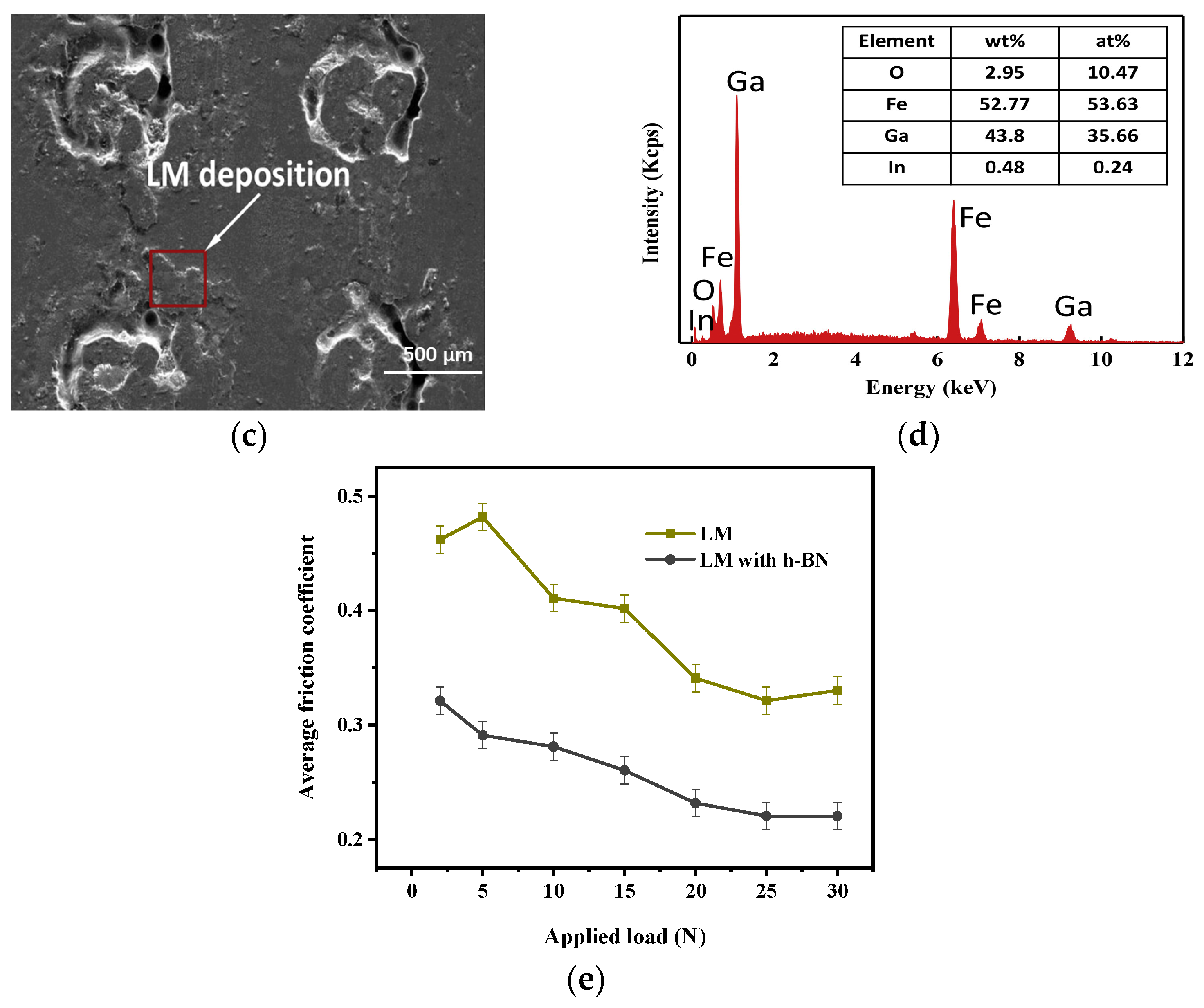 Coatings 12 01015 g009b 550