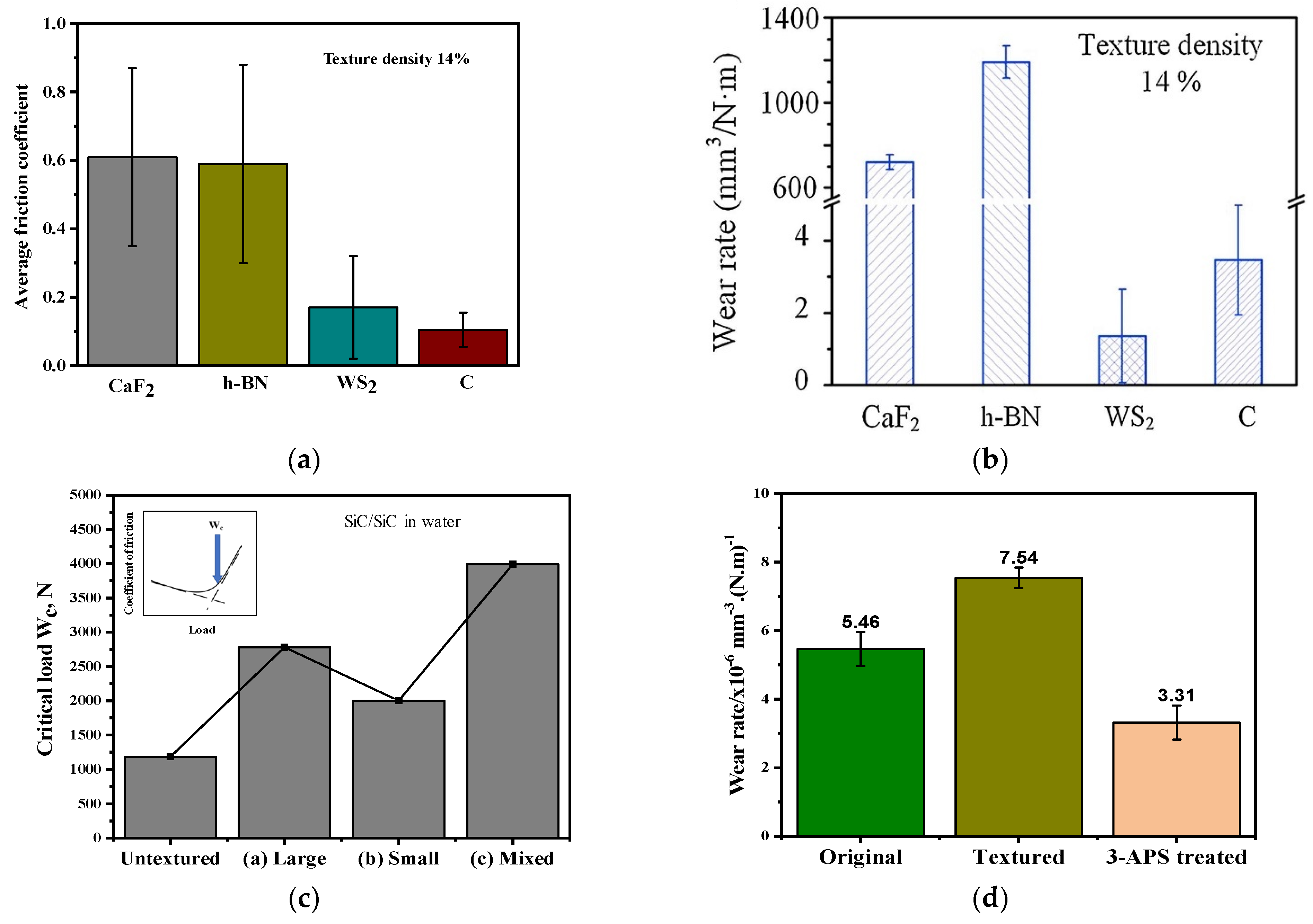 Coatings 12 01015 g011 550