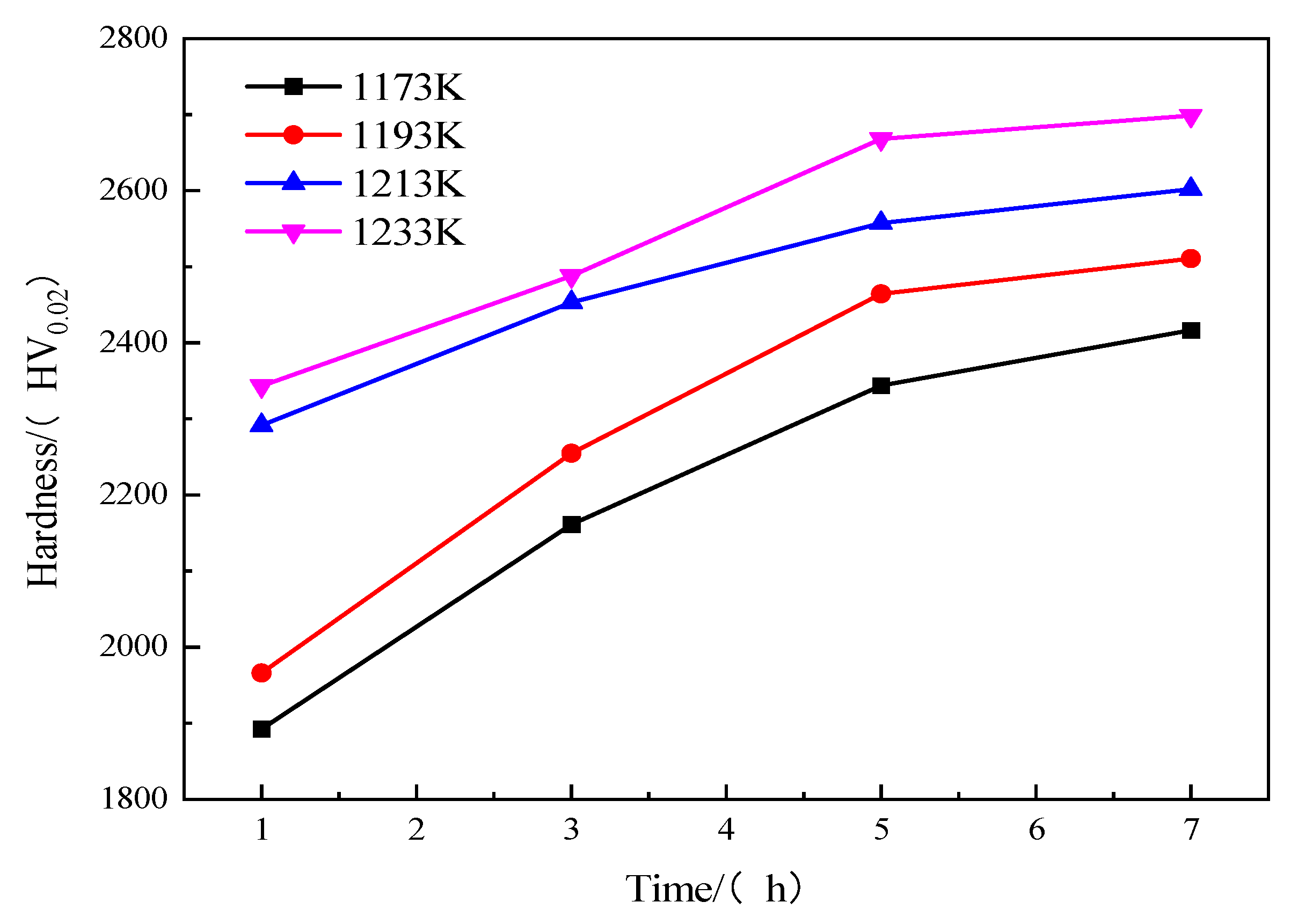 Coatings 12 01018 g010