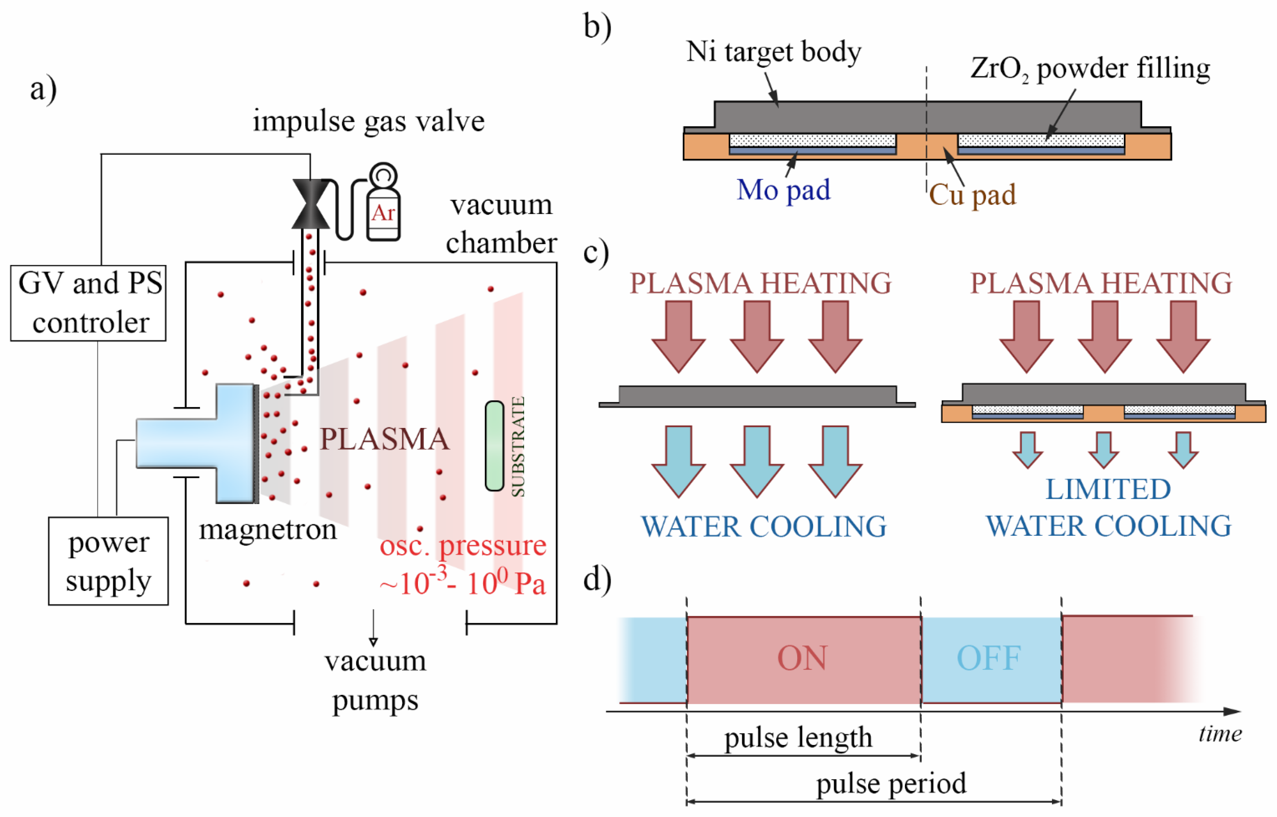 Coatings 12 01022 g001 Coatings 12 01022 g001