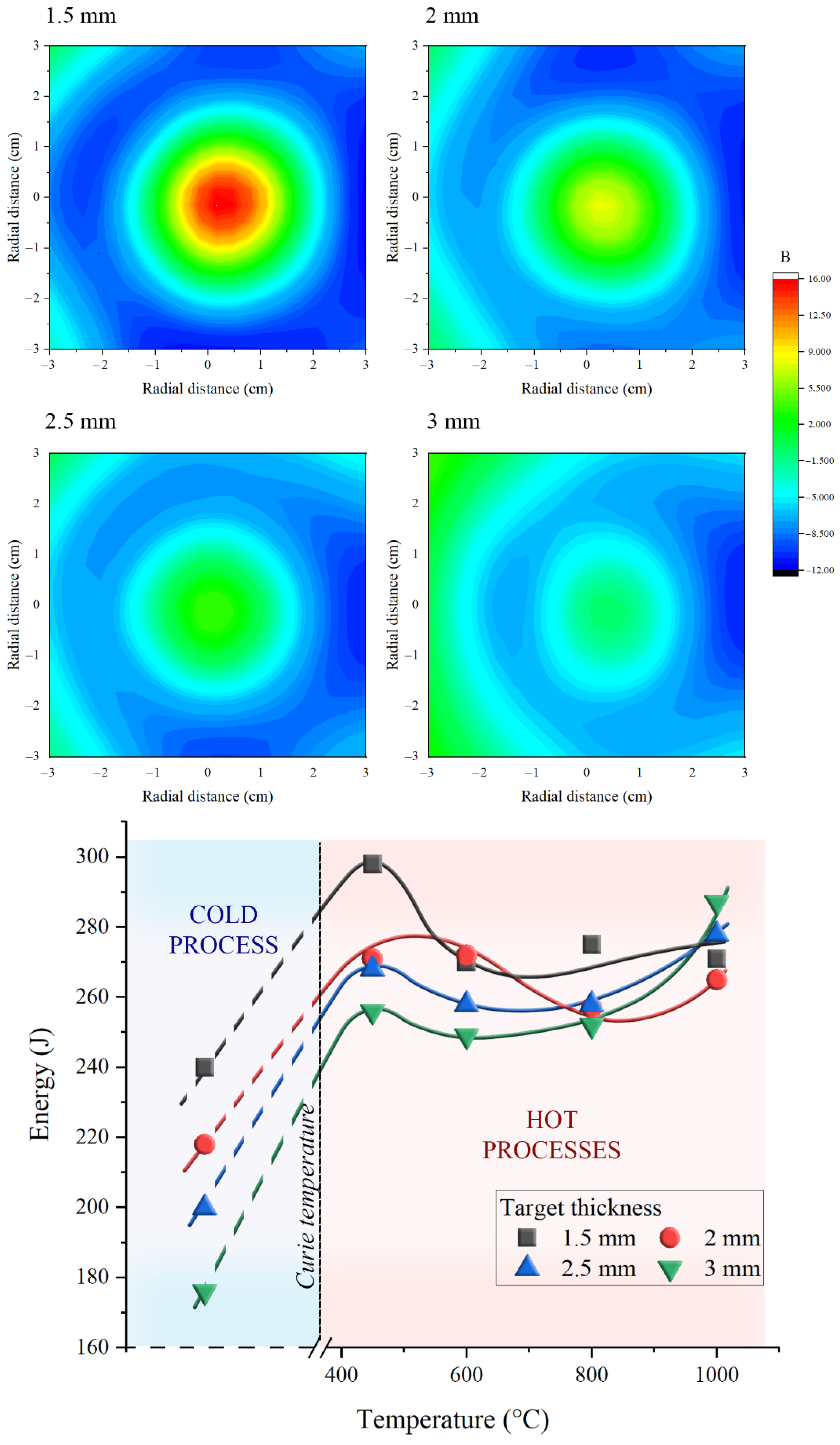 Coatings 12 01022 g003 Coatings 12 01022 g003