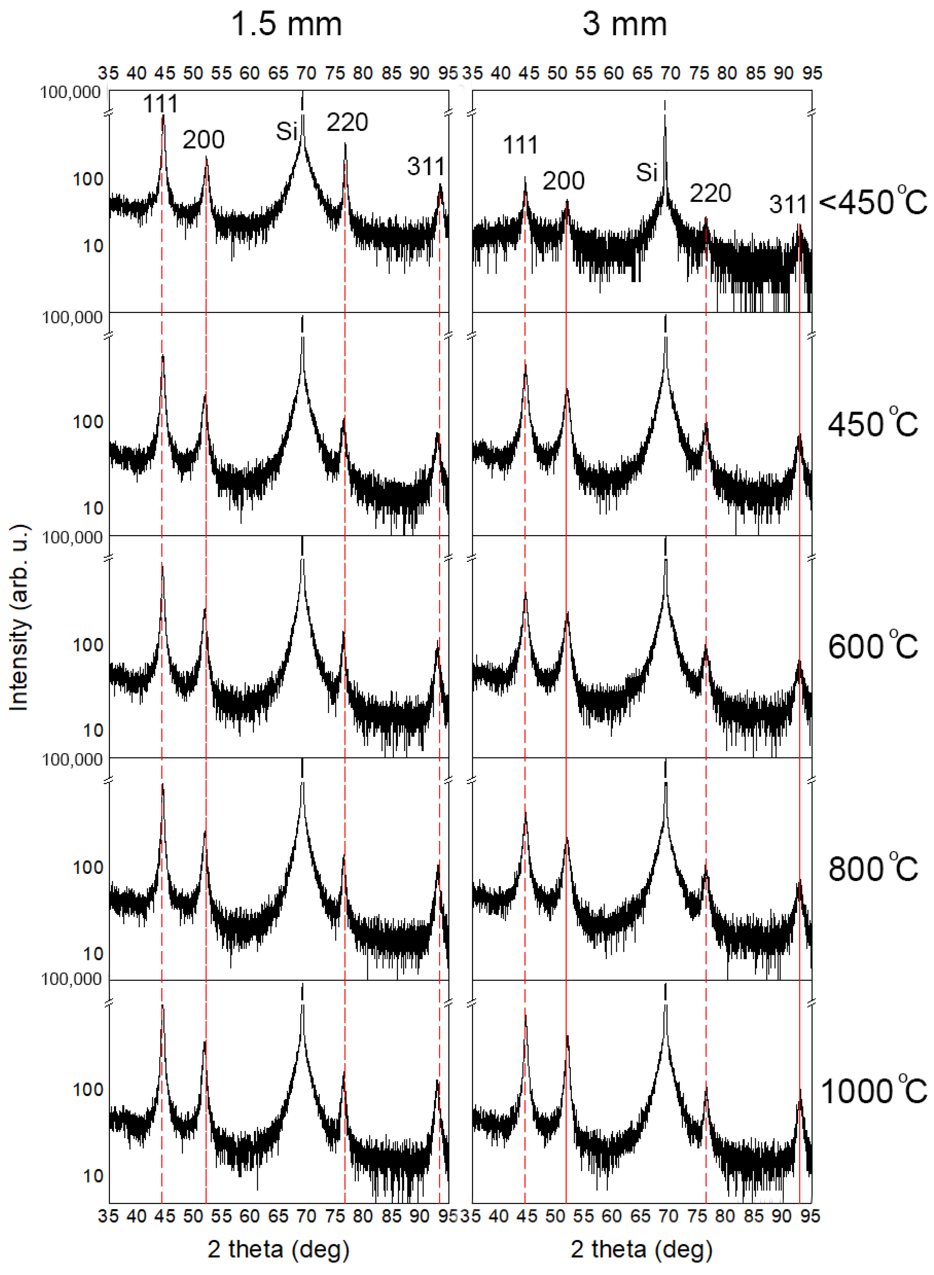 Coatings 12 01022 g007 Coatings 12 01022 g007