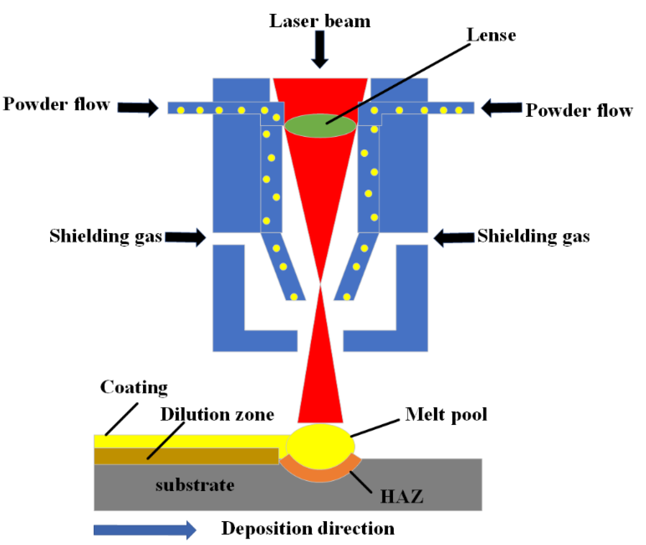 Coatings 12 01023 g001